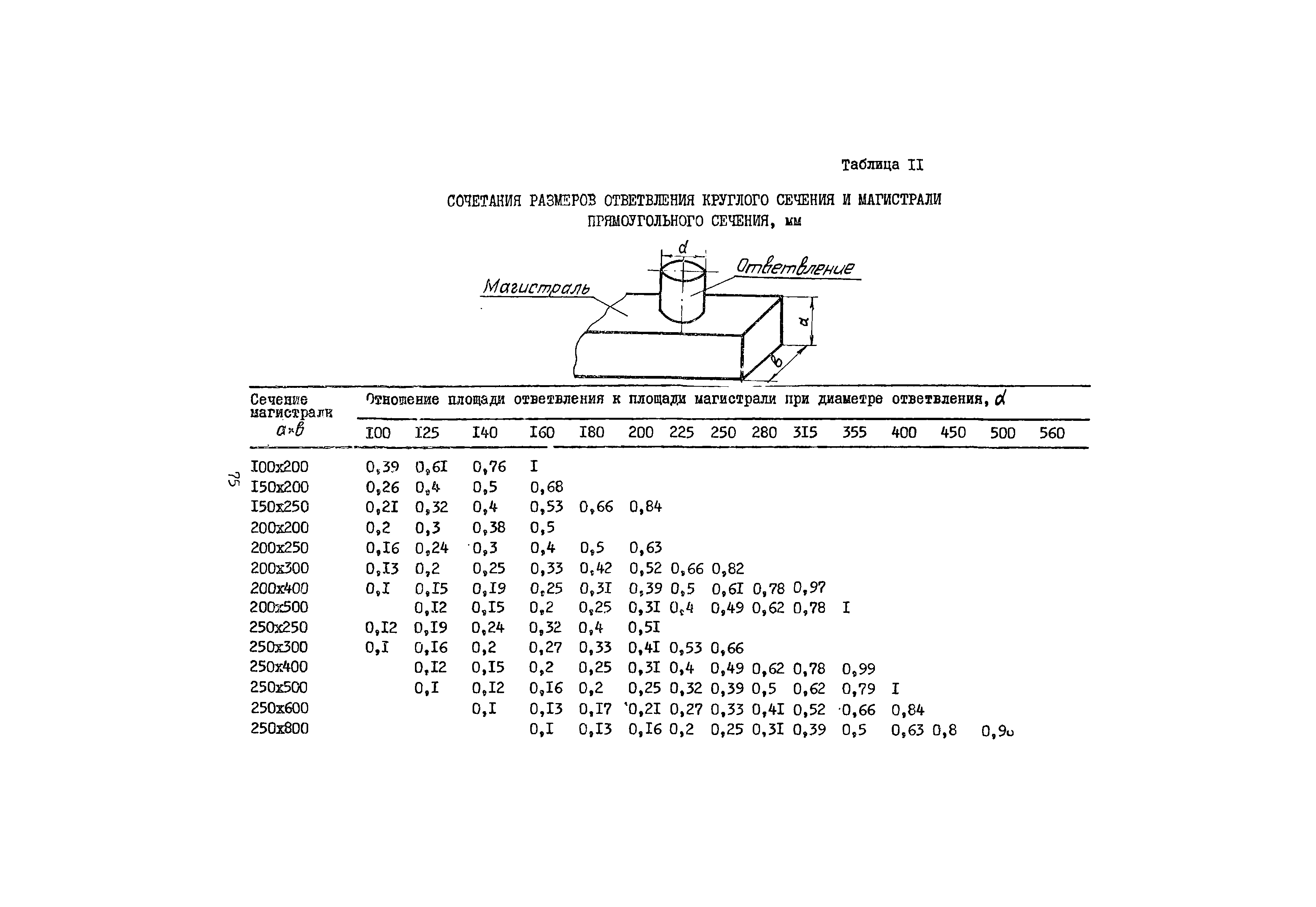 А3-804