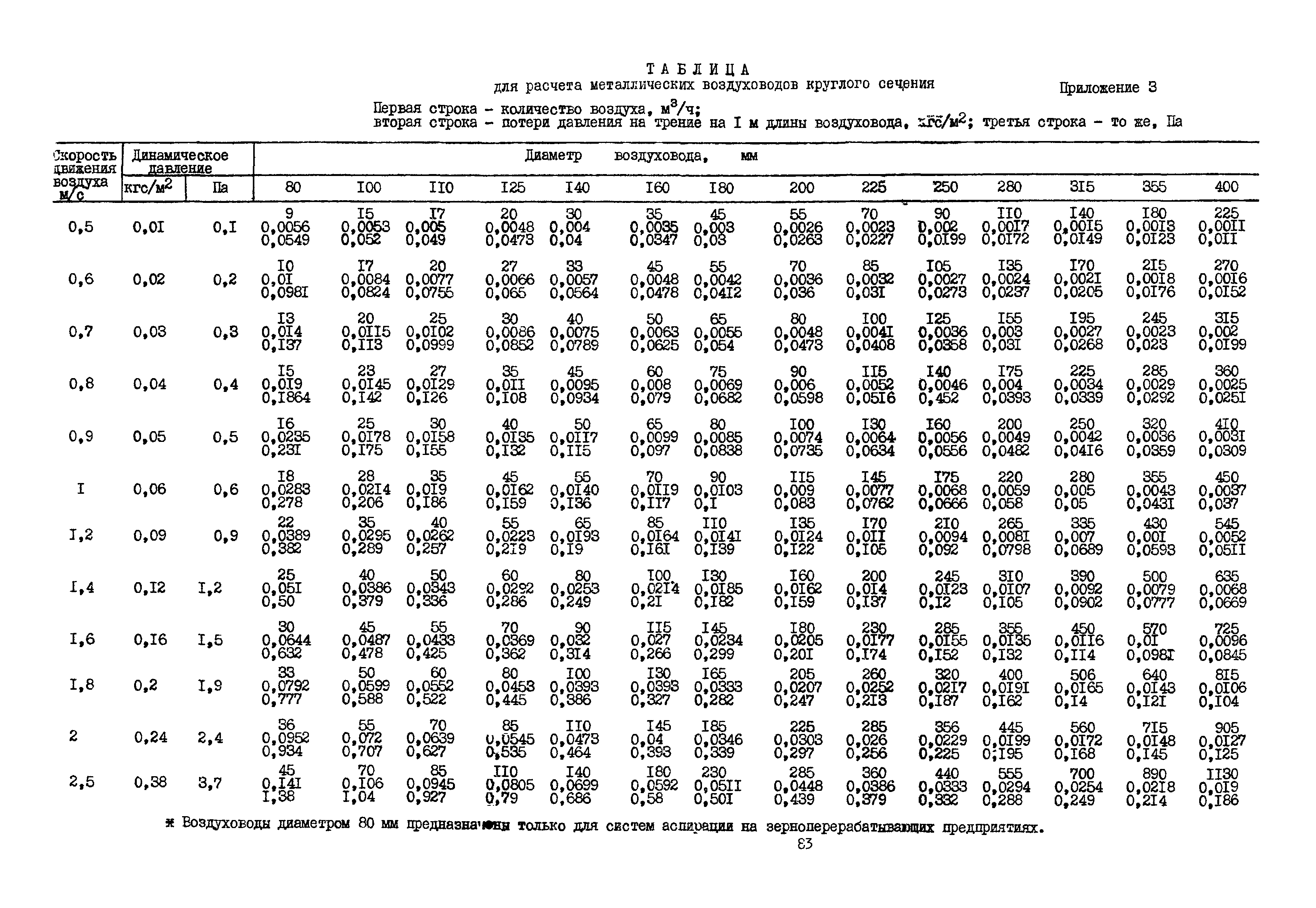 А3-804