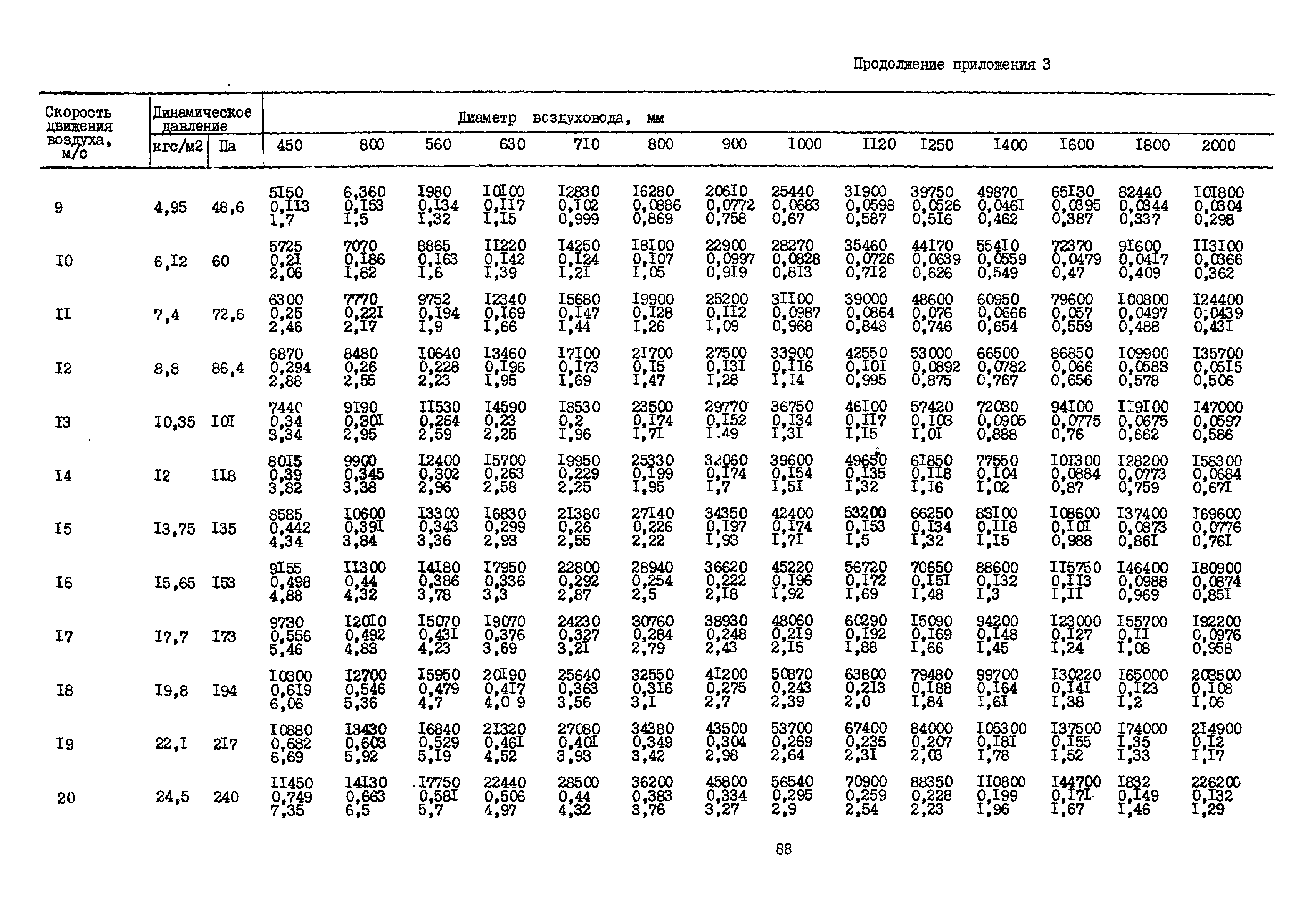 А3-804