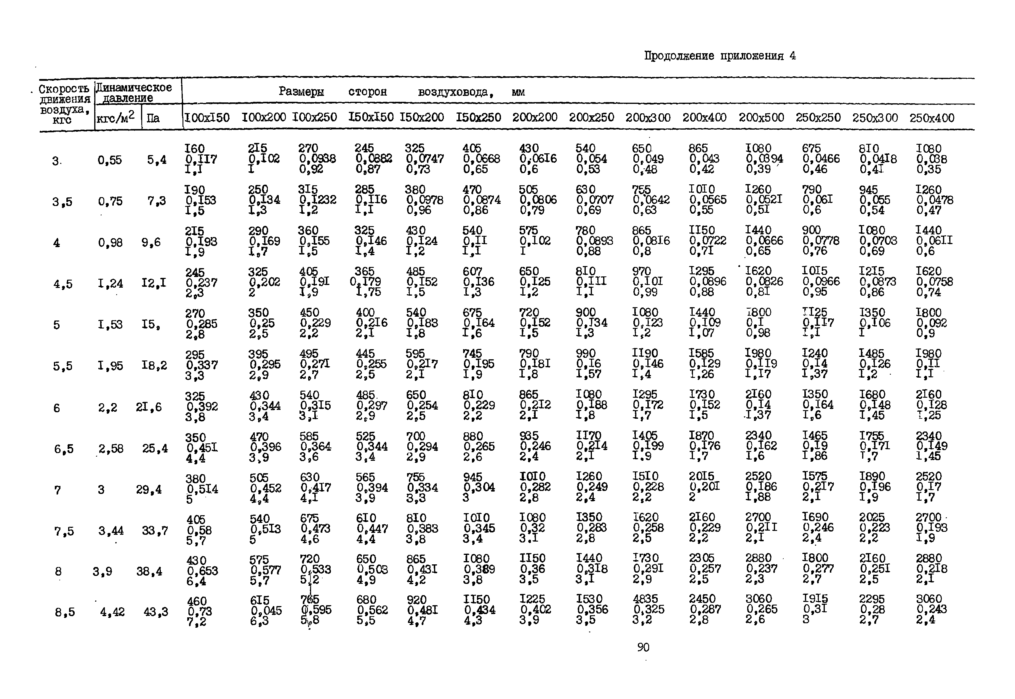 А3-804