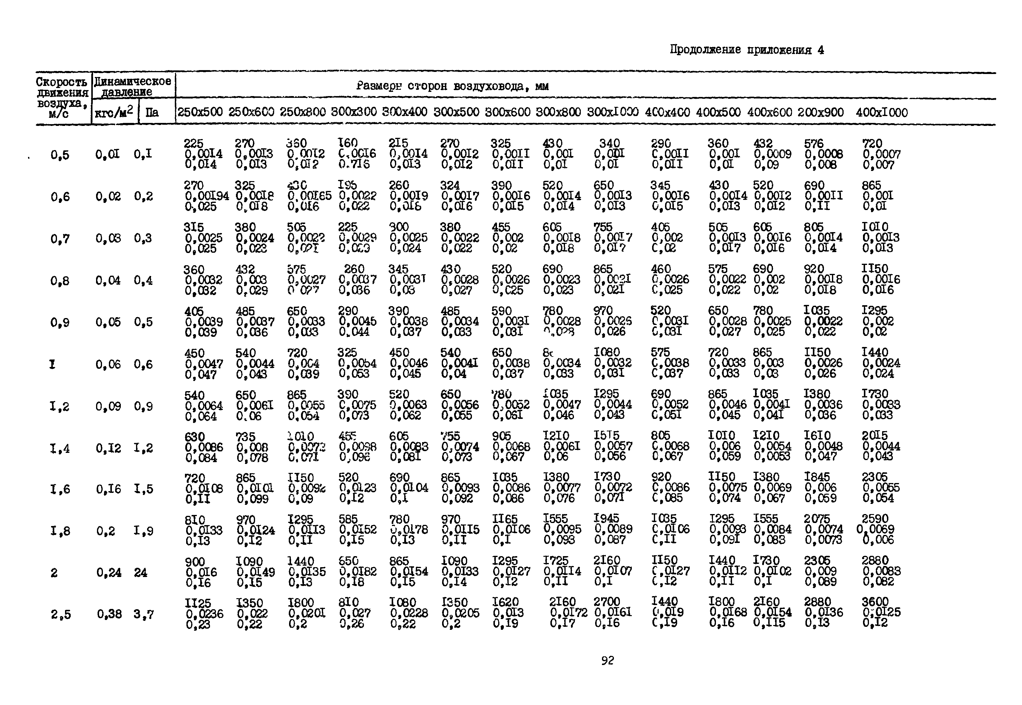 А3-804