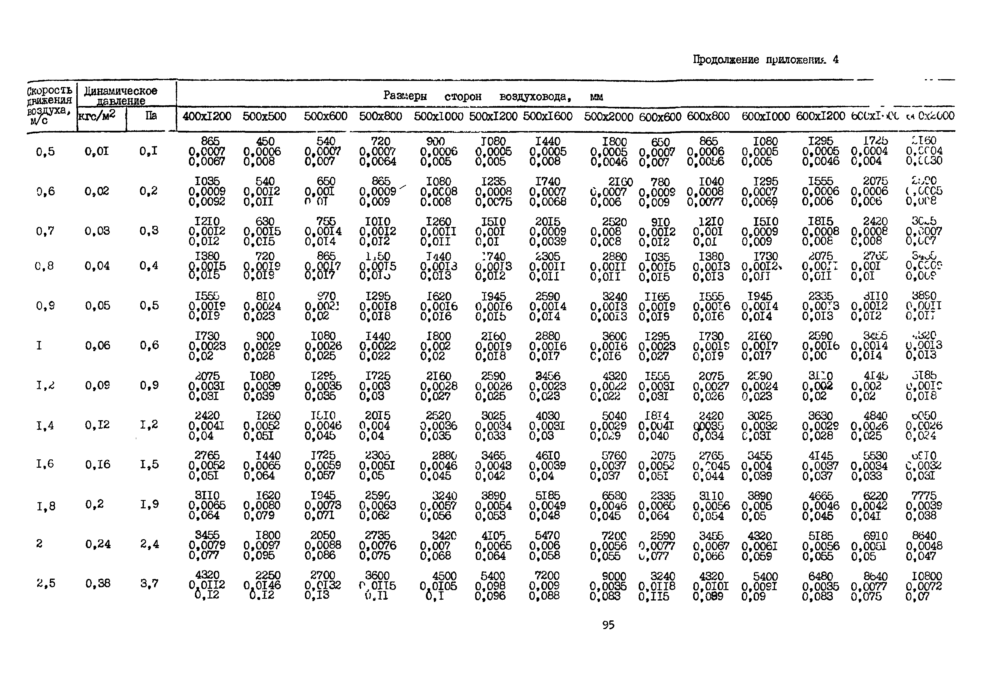 А3-804