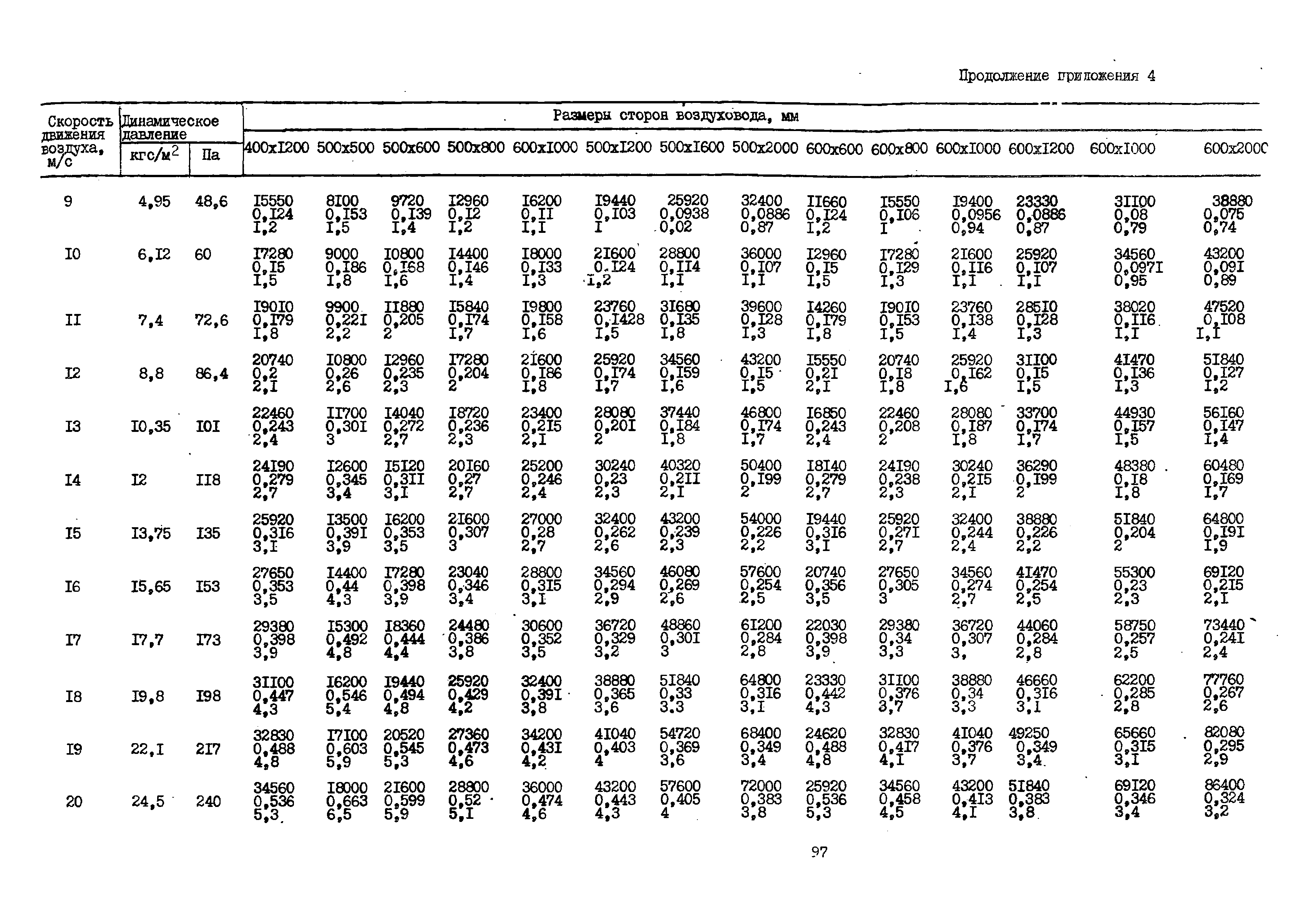 А3-804