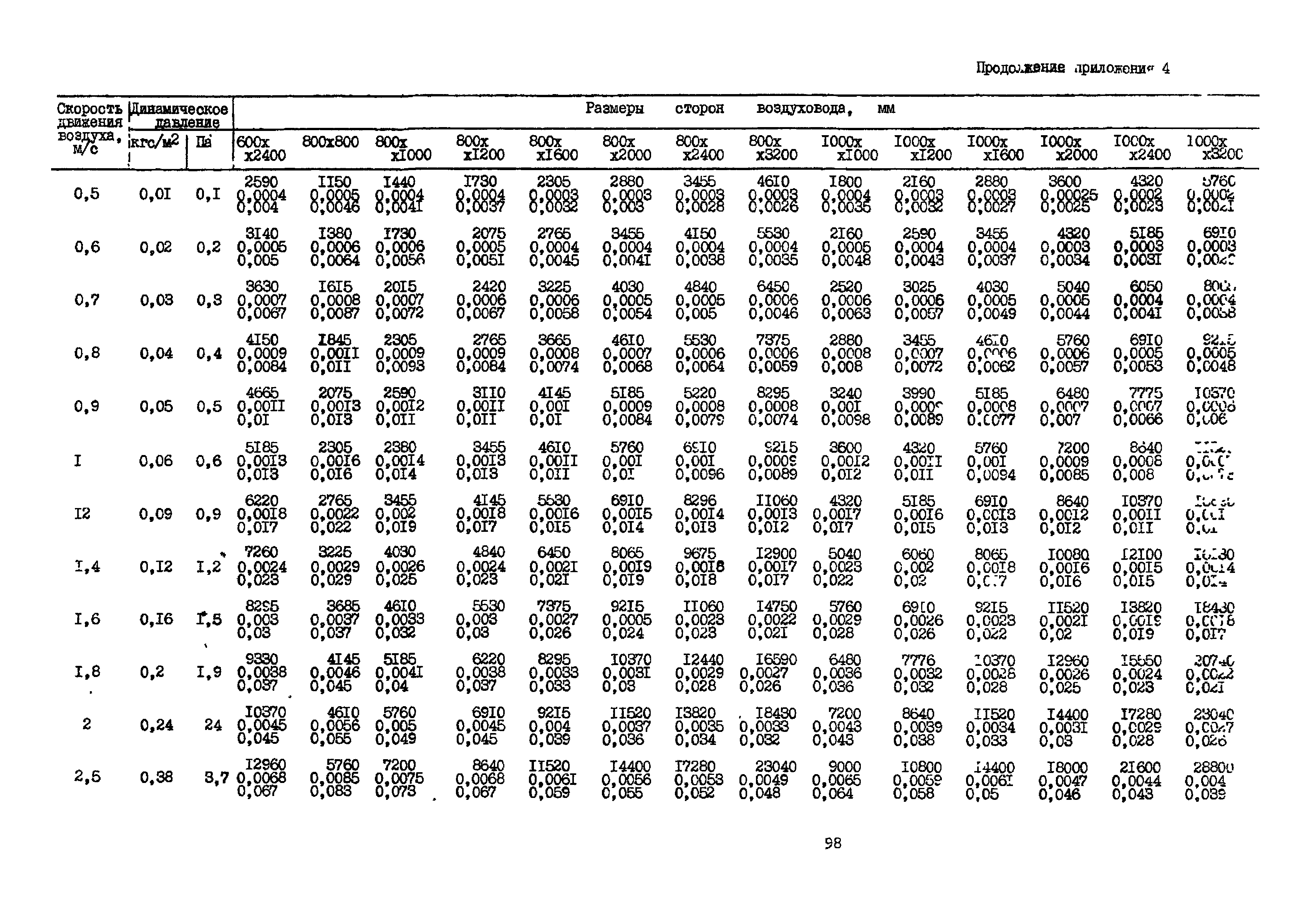 А3-804