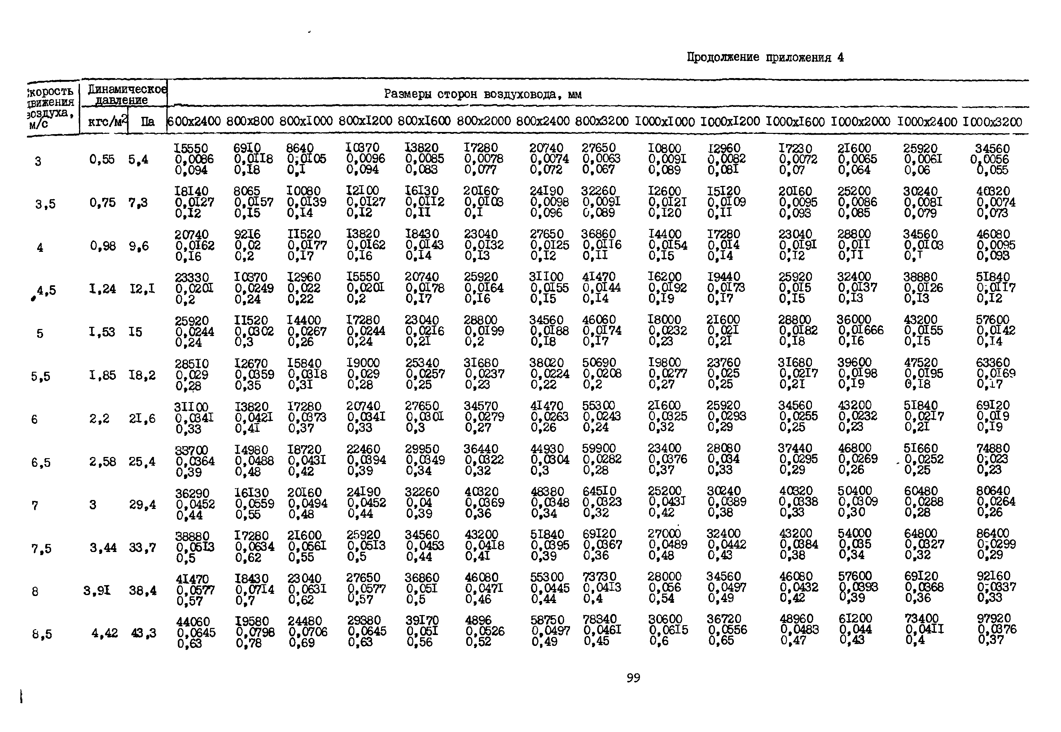 А3-804