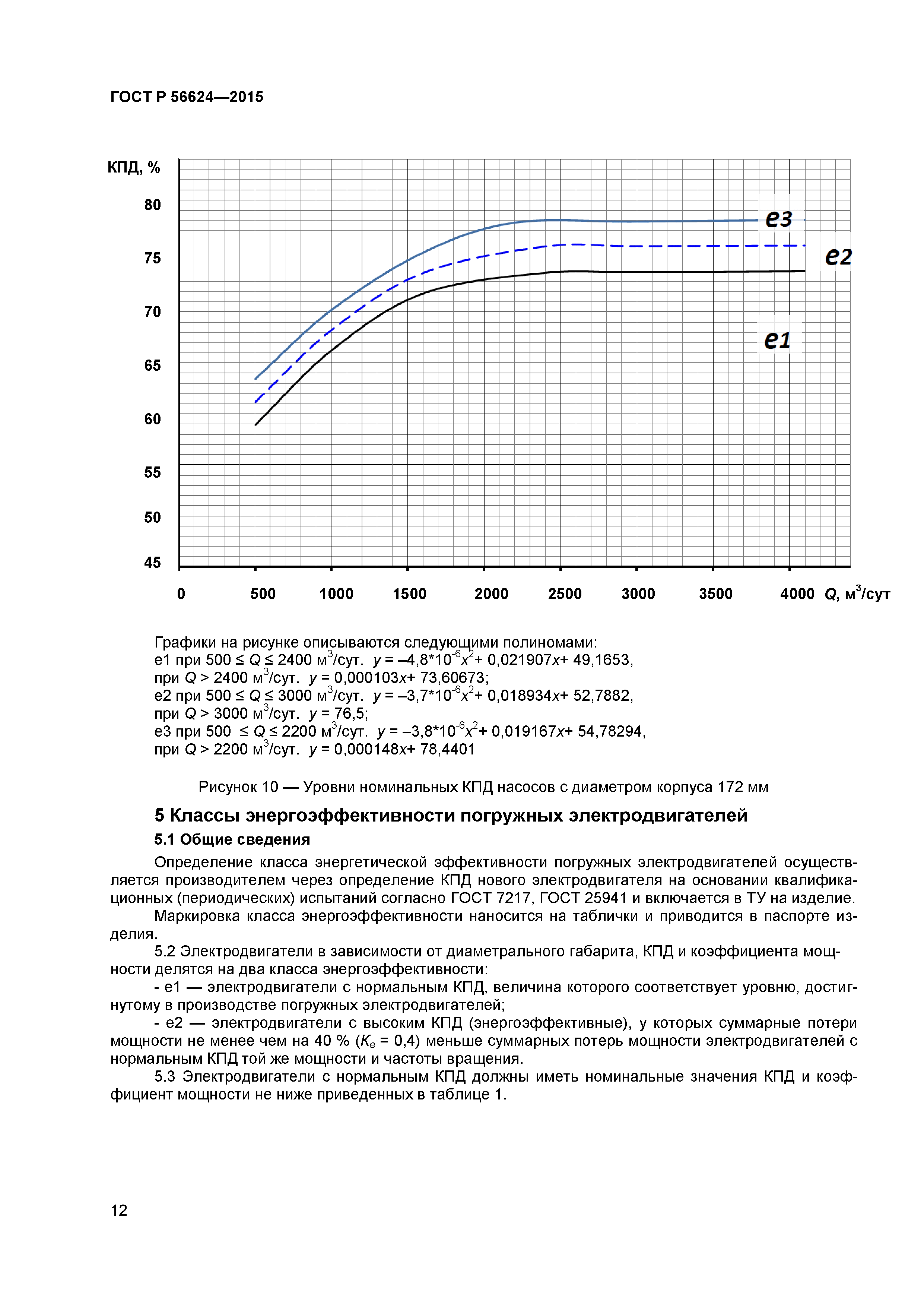 ГОСТ Р 56624-2015