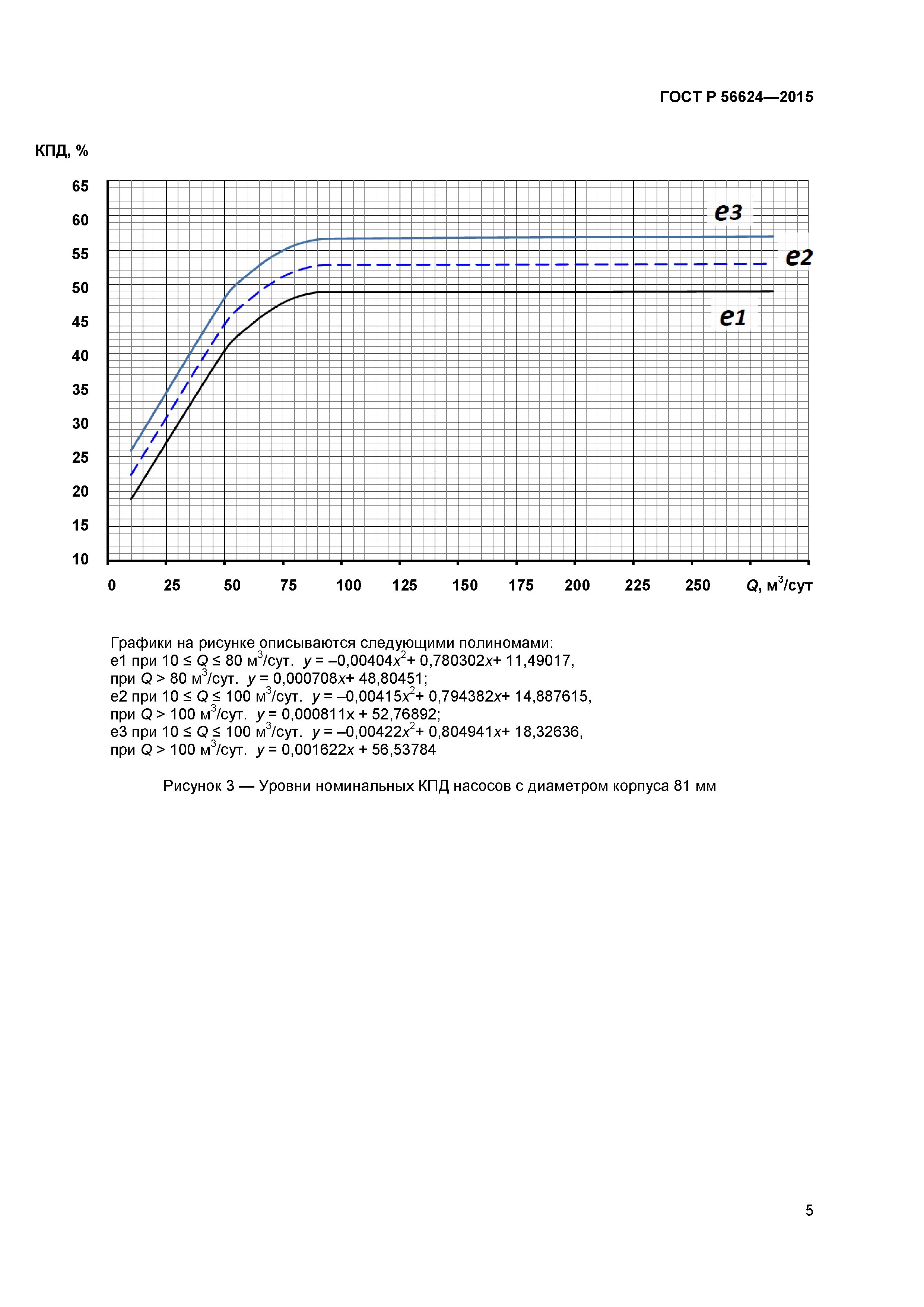 ГОСТ Р 56624-2015