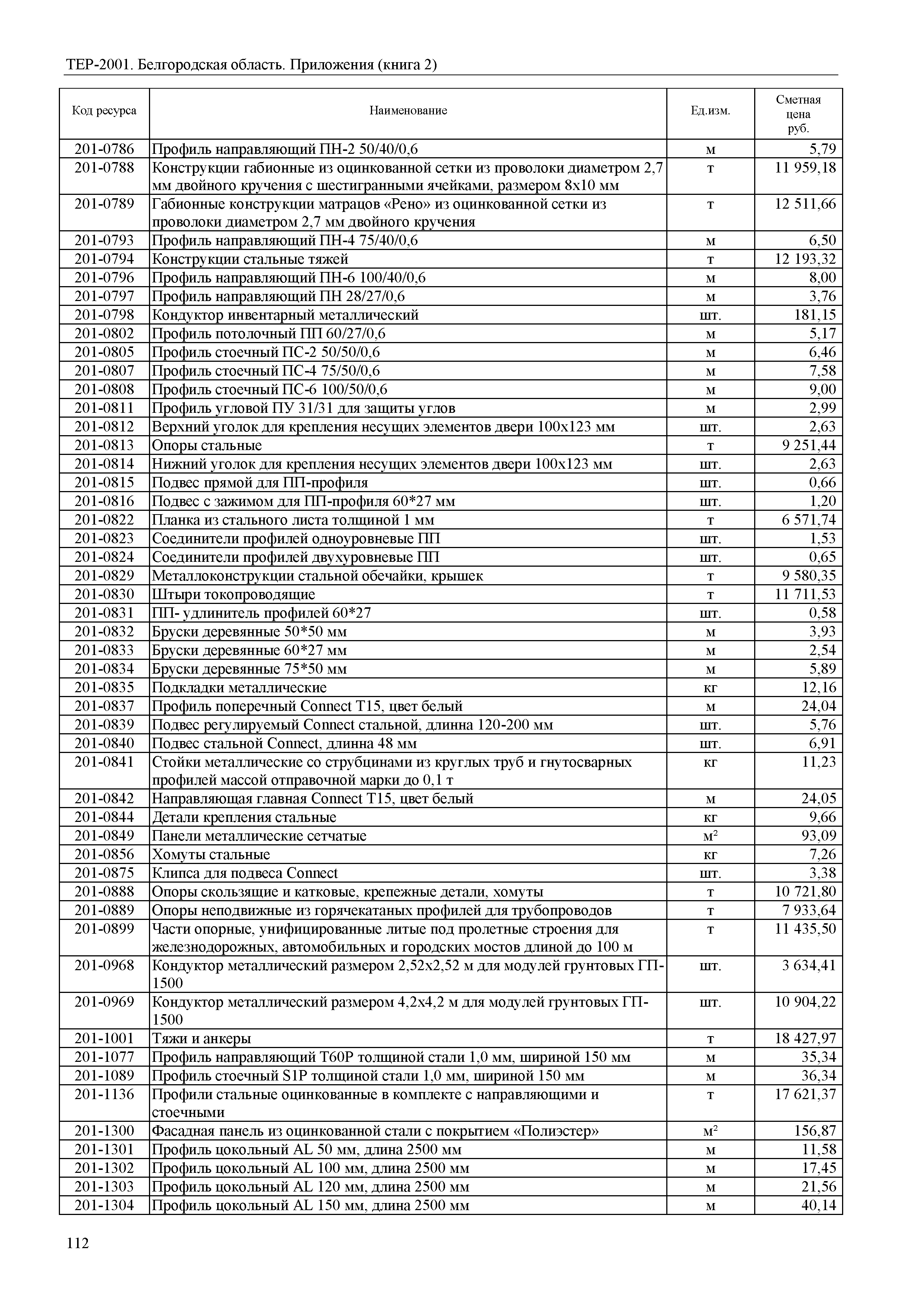ТЕР Белгородская область 81-02-Пр(2)-2001