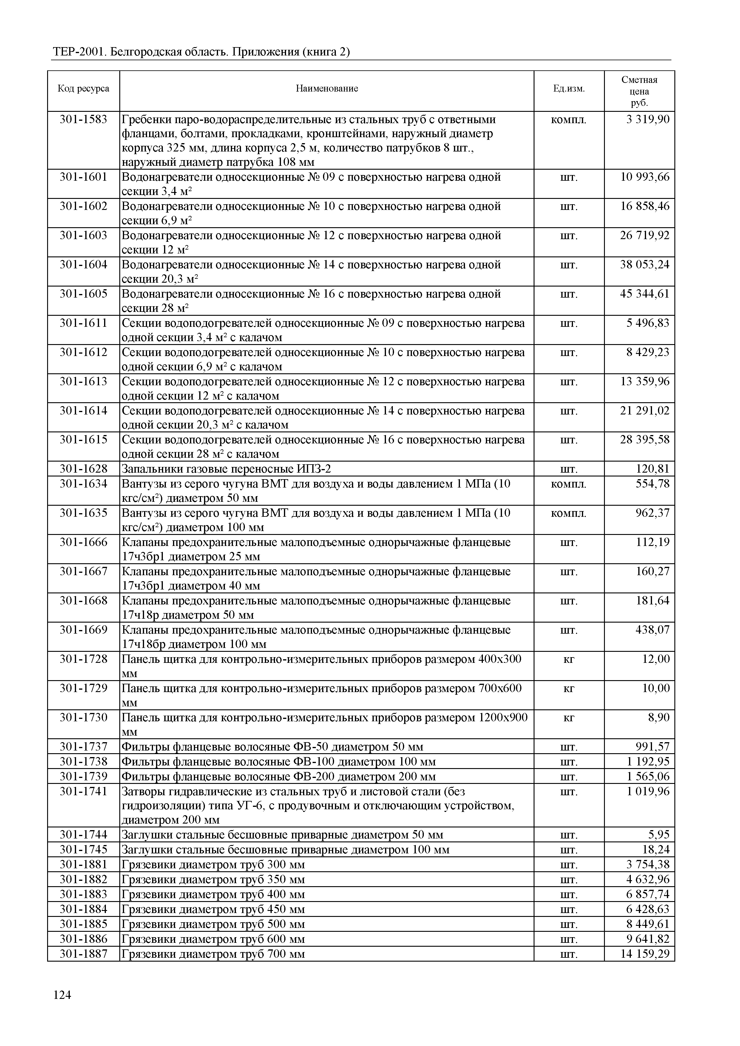 ТЕР Белгородская область 81-02-Пр(2)-2001