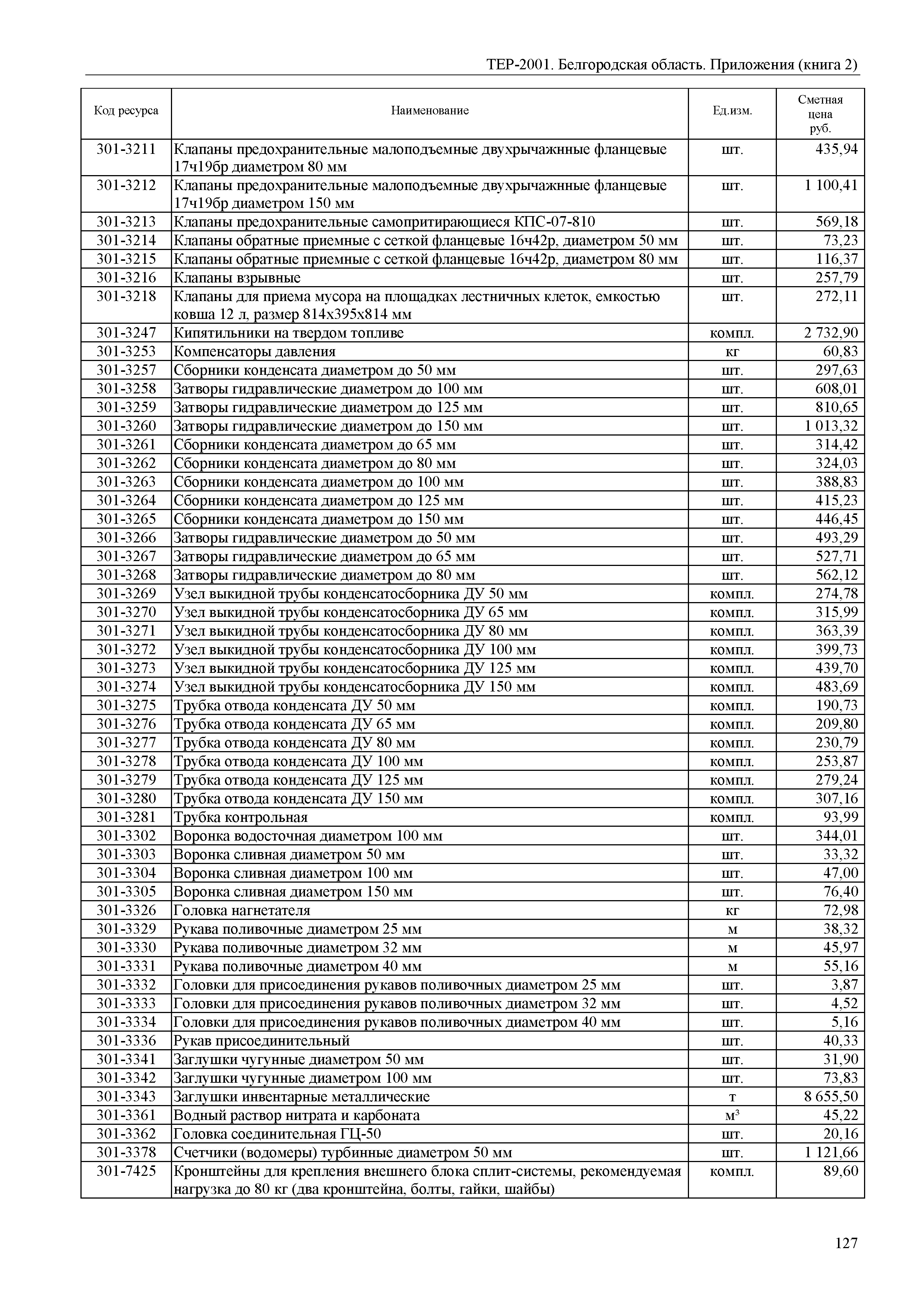 ТЕР Белгородская область 81-02-Пр(2)-2001