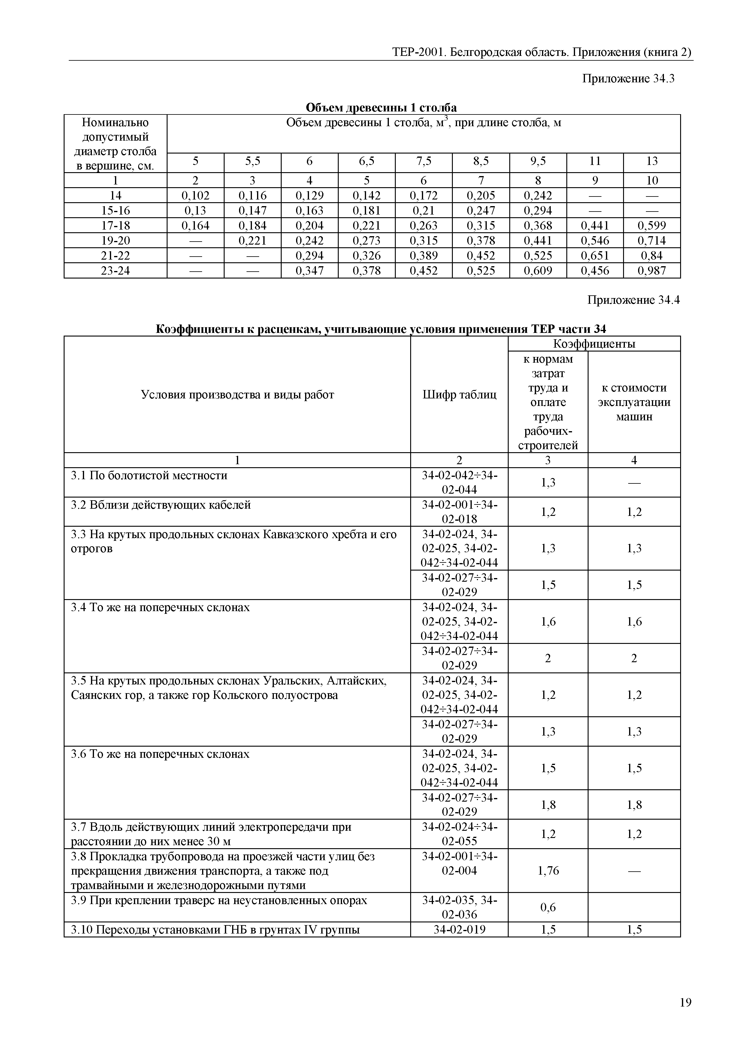 ТЕР Белгородская область 81-02-Пр(2)-2001