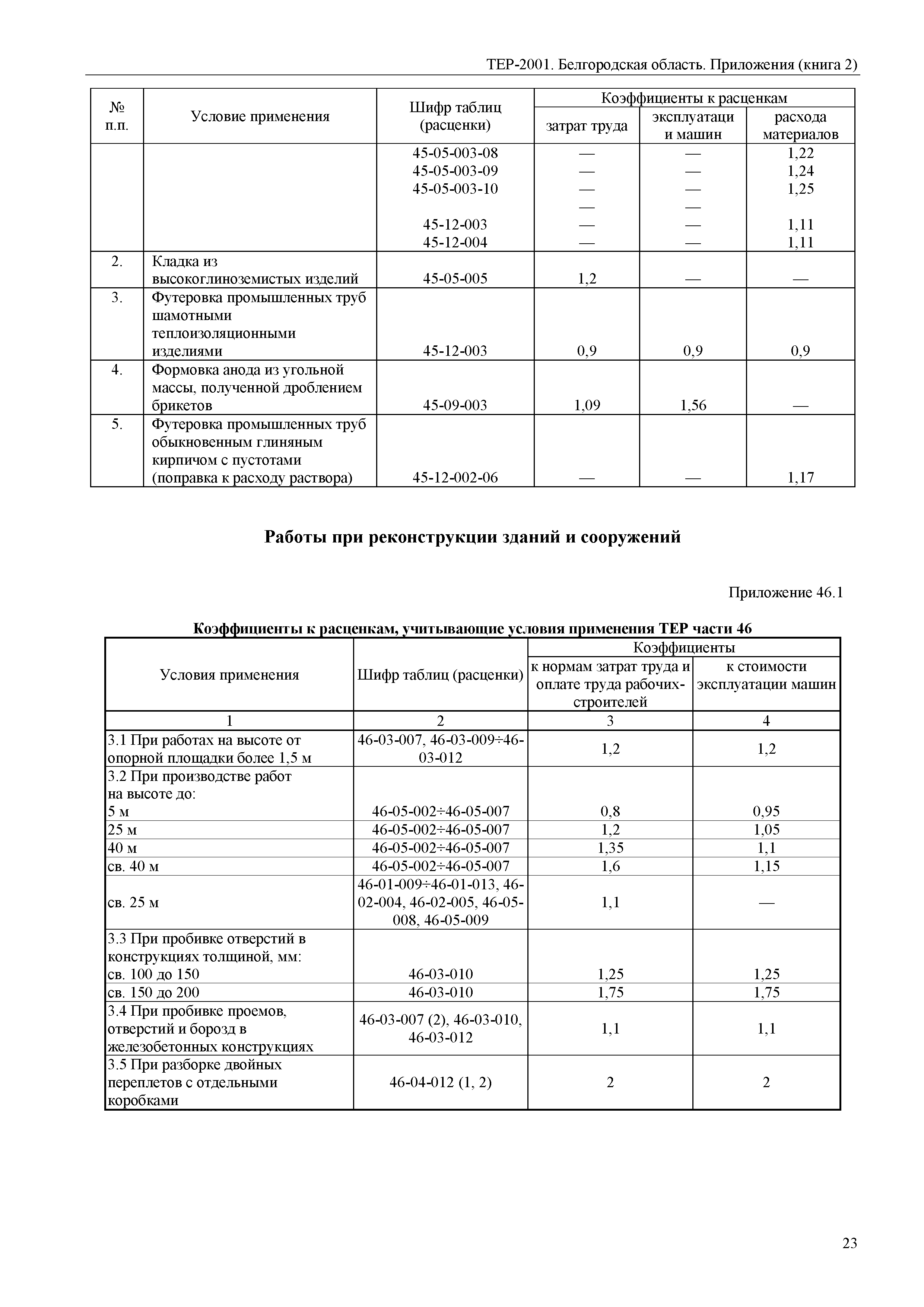 ТЕР Белгородская область 81-02-Пр(2)-2001