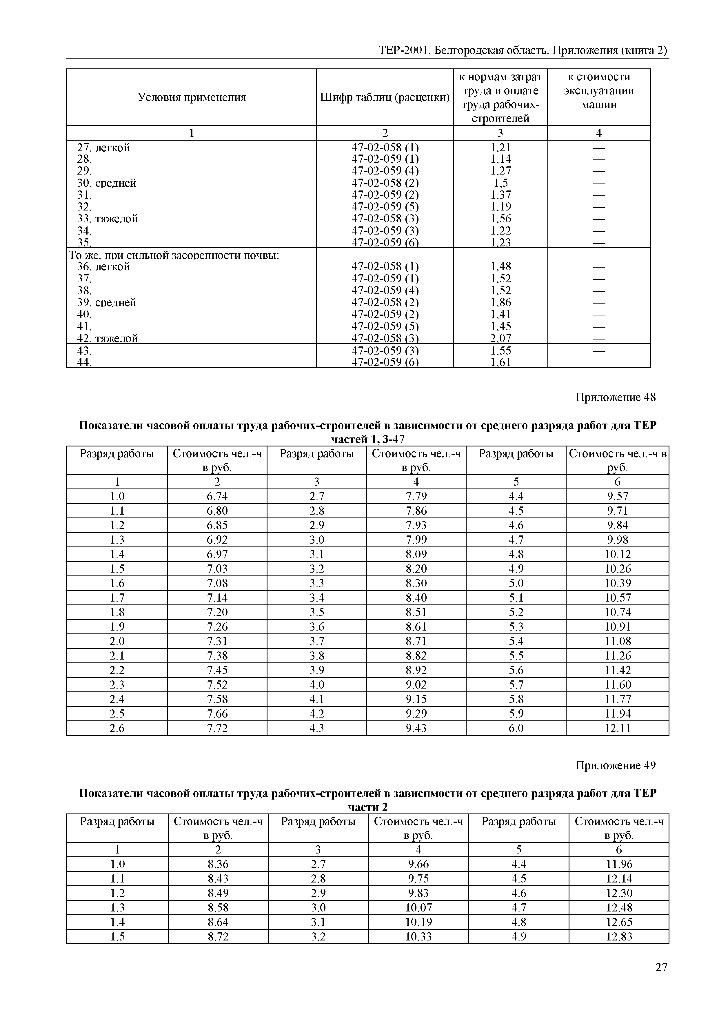 ТЕР Белгородская область 81-02-Пр(2)-2001
