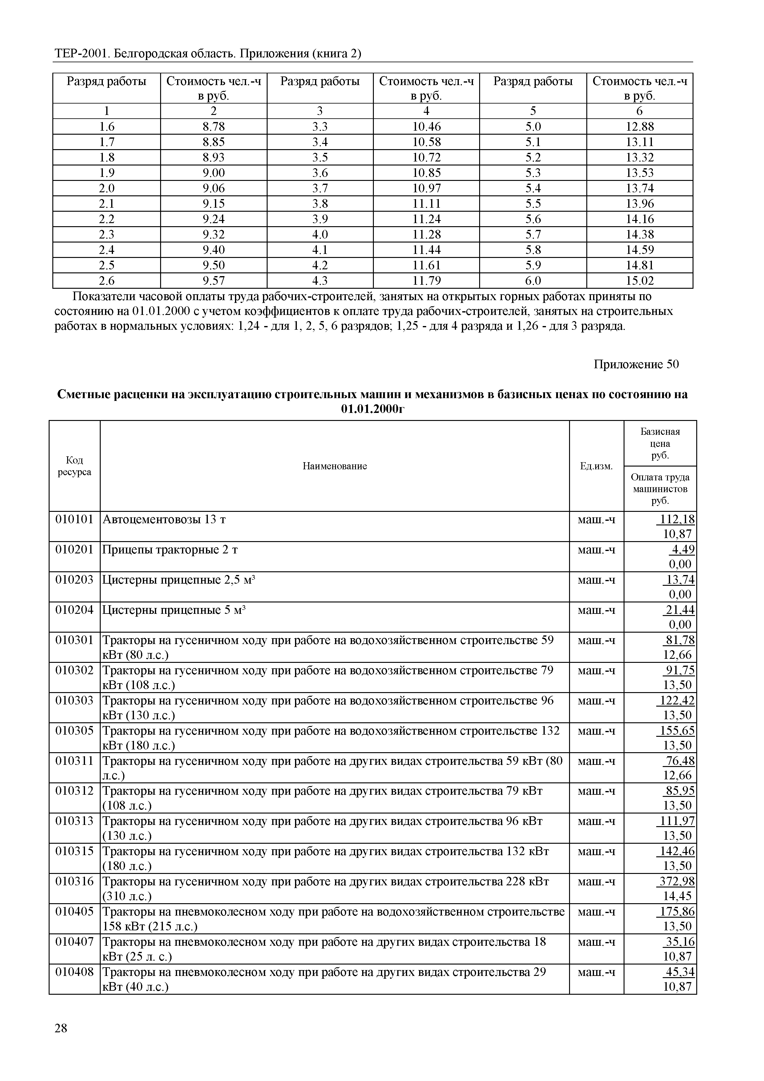 ТЕР Белгородская область 81-02-Пр(2)-2001