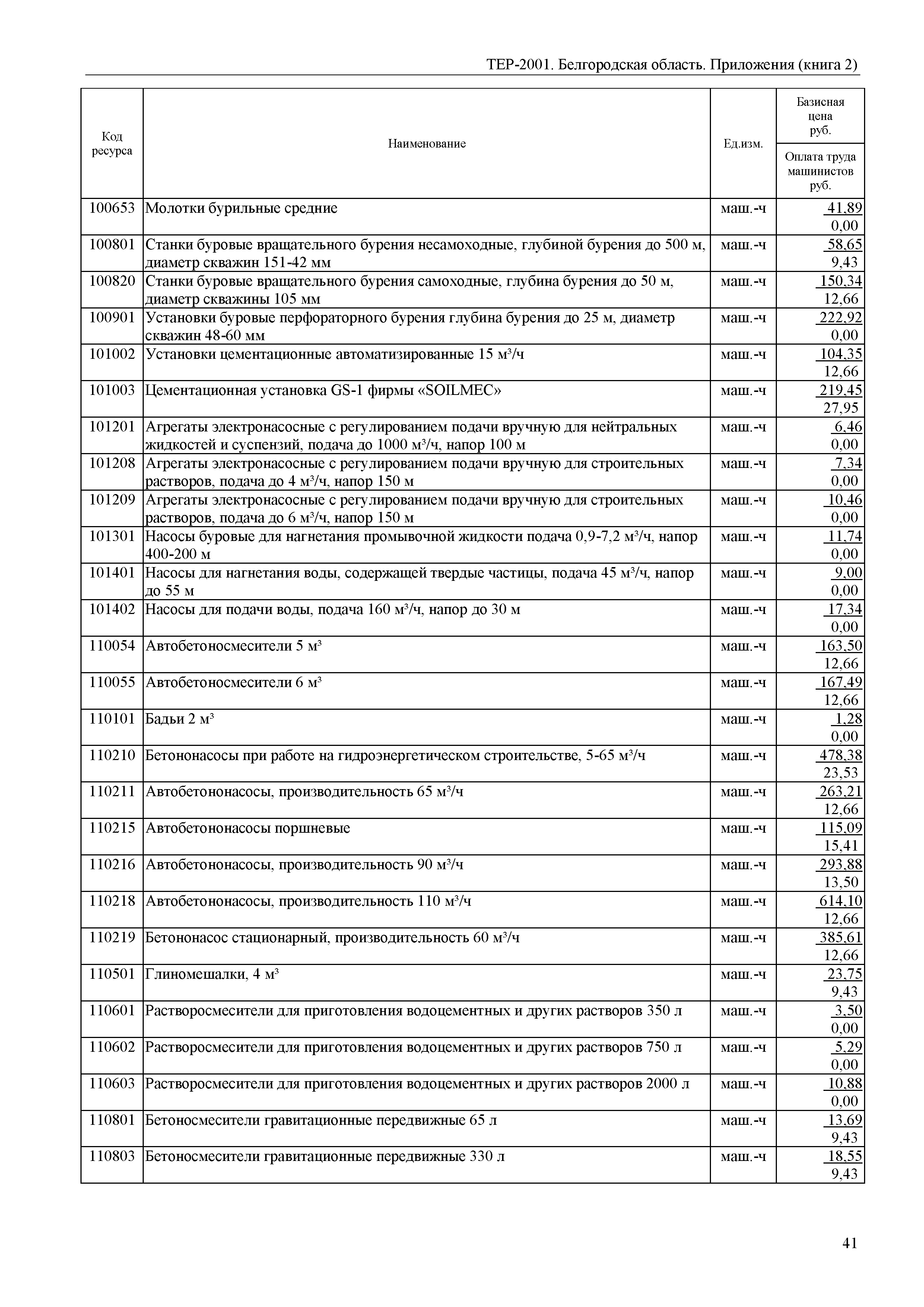 ТЕР Белгородская область 81-02-Пр(2)-2001