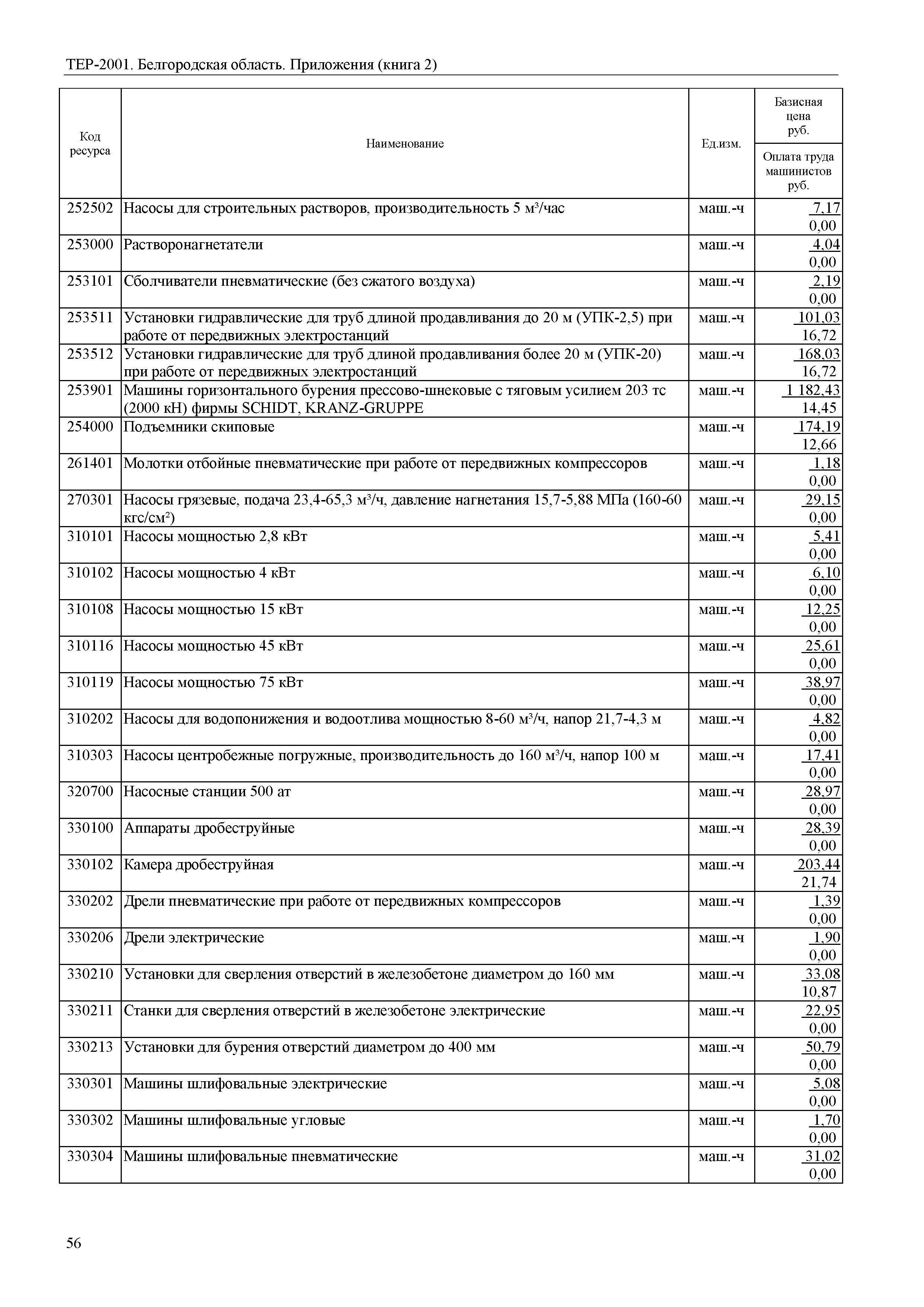 ТЕР Белгородская область 81-02-Пр(2)-2001