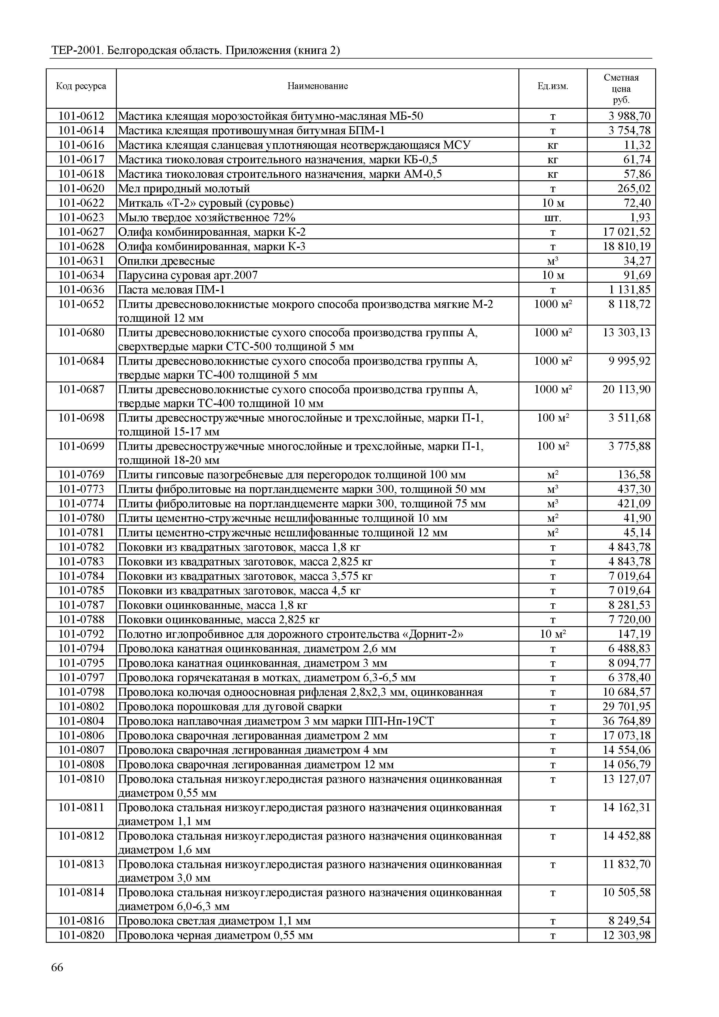 ТЕР Белгородская область 81-02-Пр(2)-2001