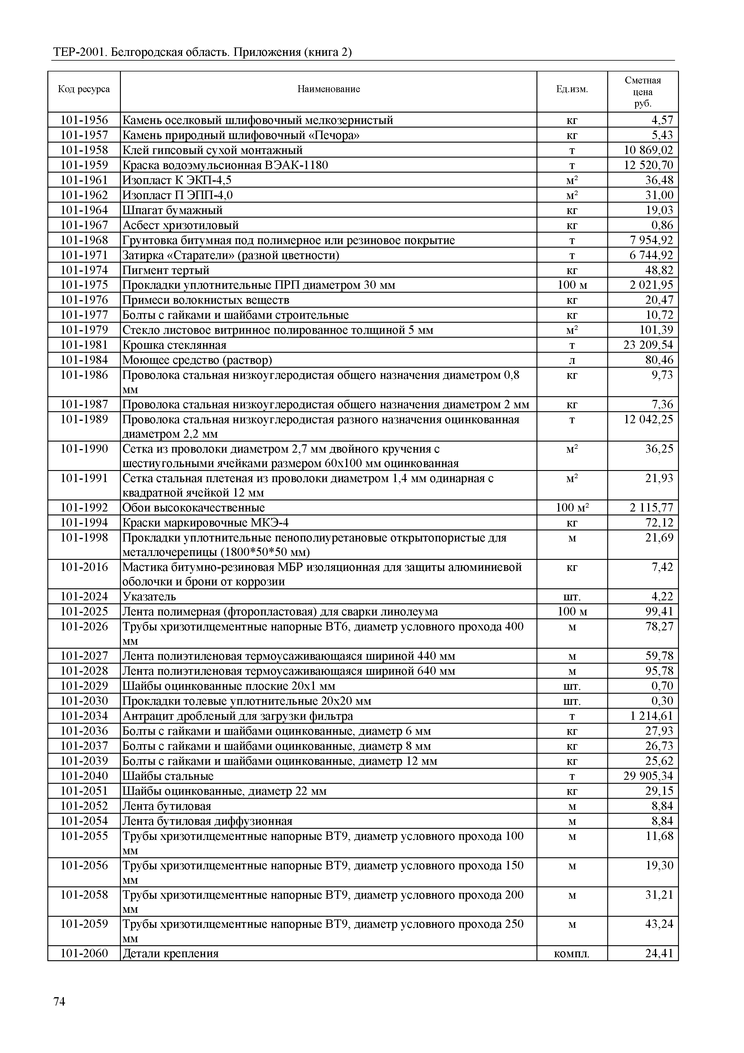 ТЕР Белгородская область 81-02-Пр(2)-2001