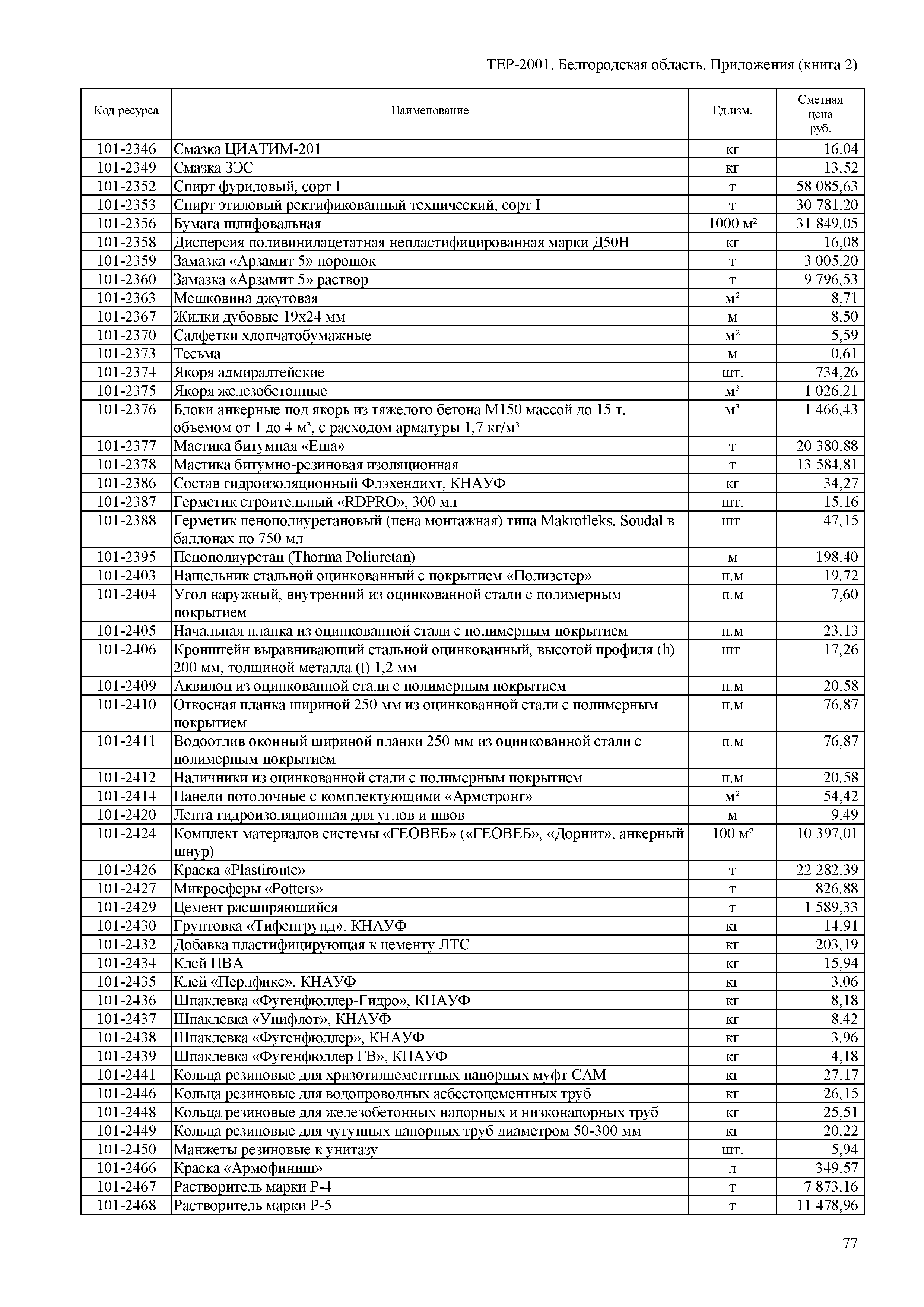 ТЕР Белгородская область 81-02-Пр(2)-2001