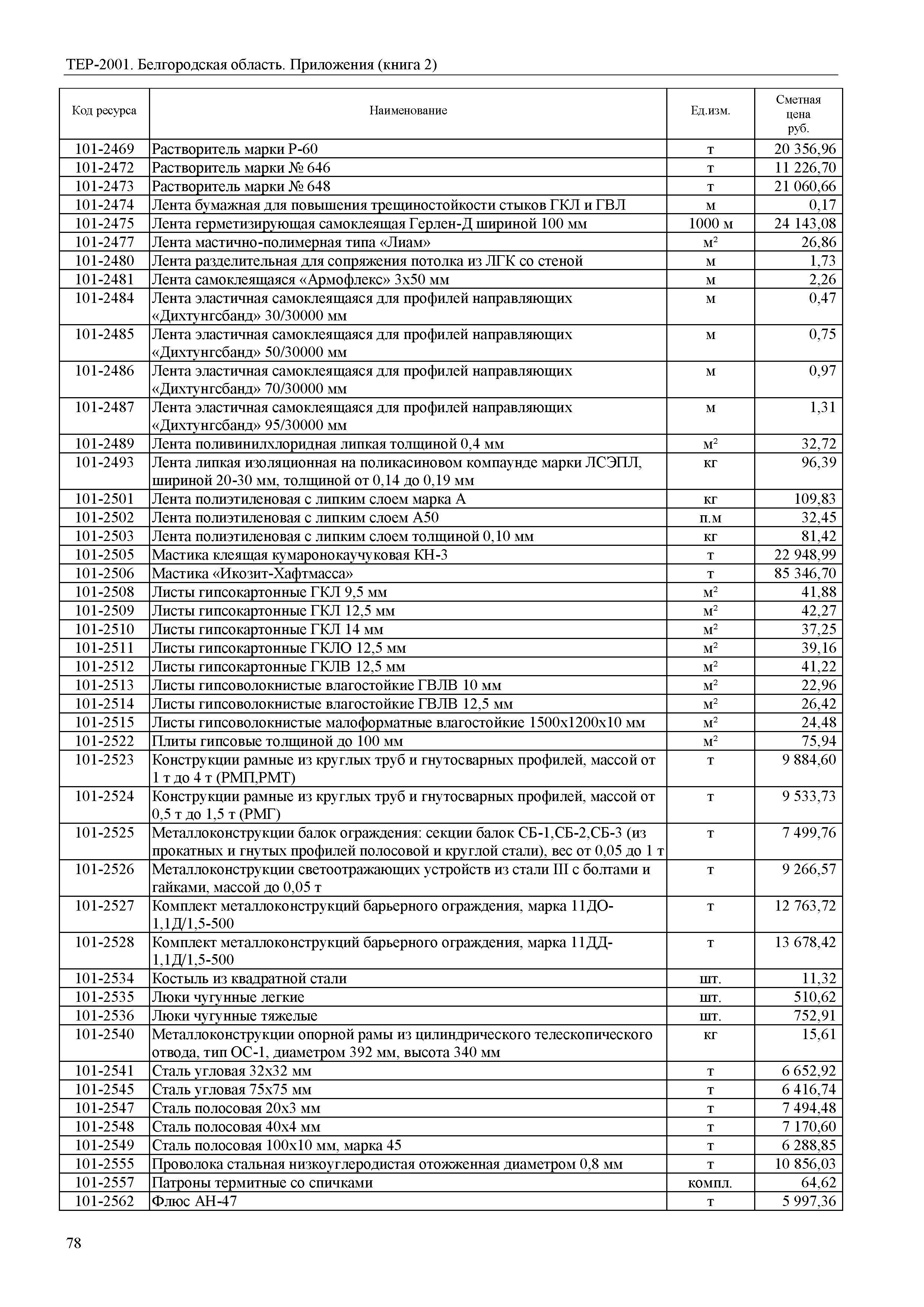 ТЕР Белгородская область 81-02-Пр(2)-2001