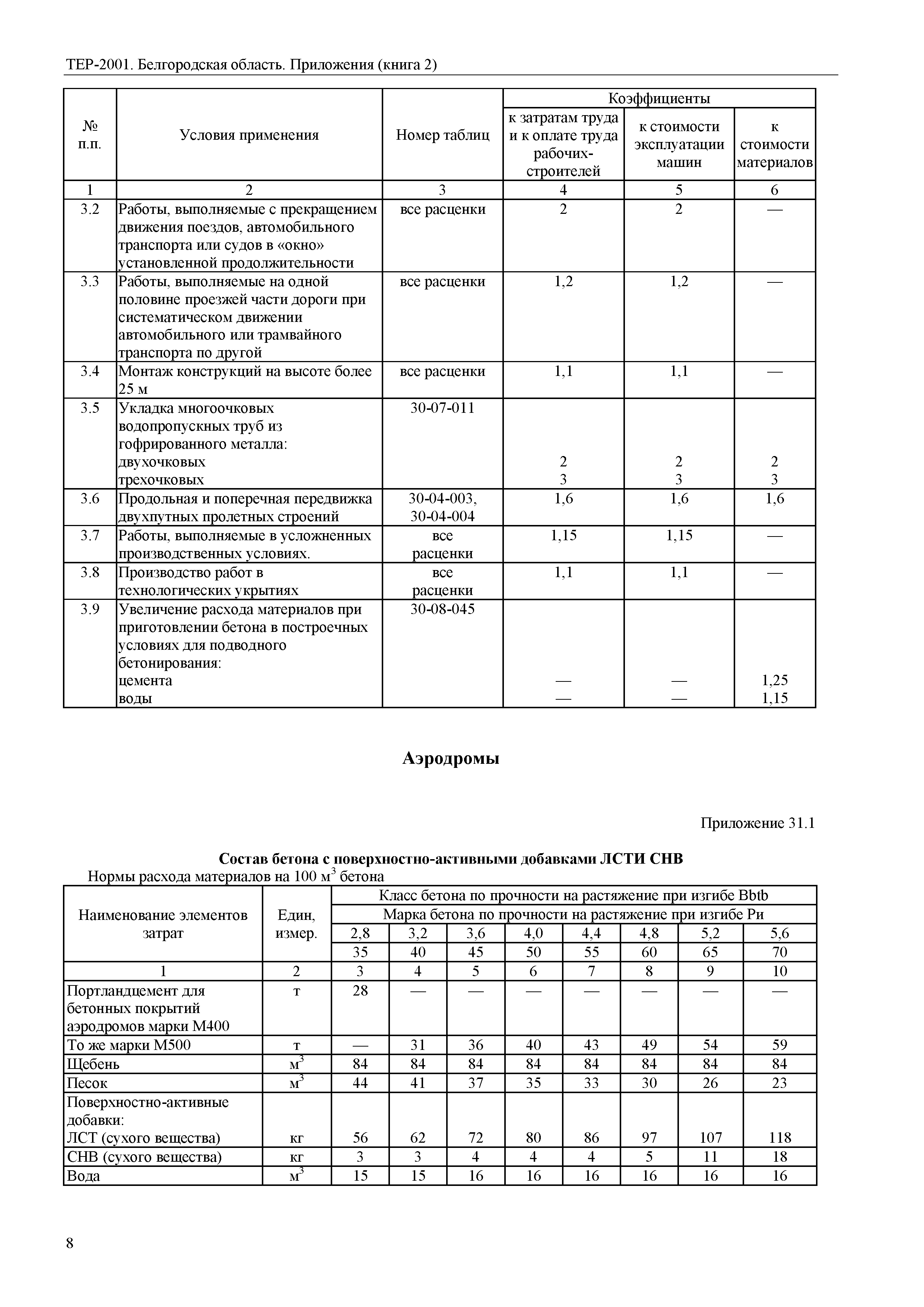 ТЕР Белгородская область 81-02-Пр(2)-2001