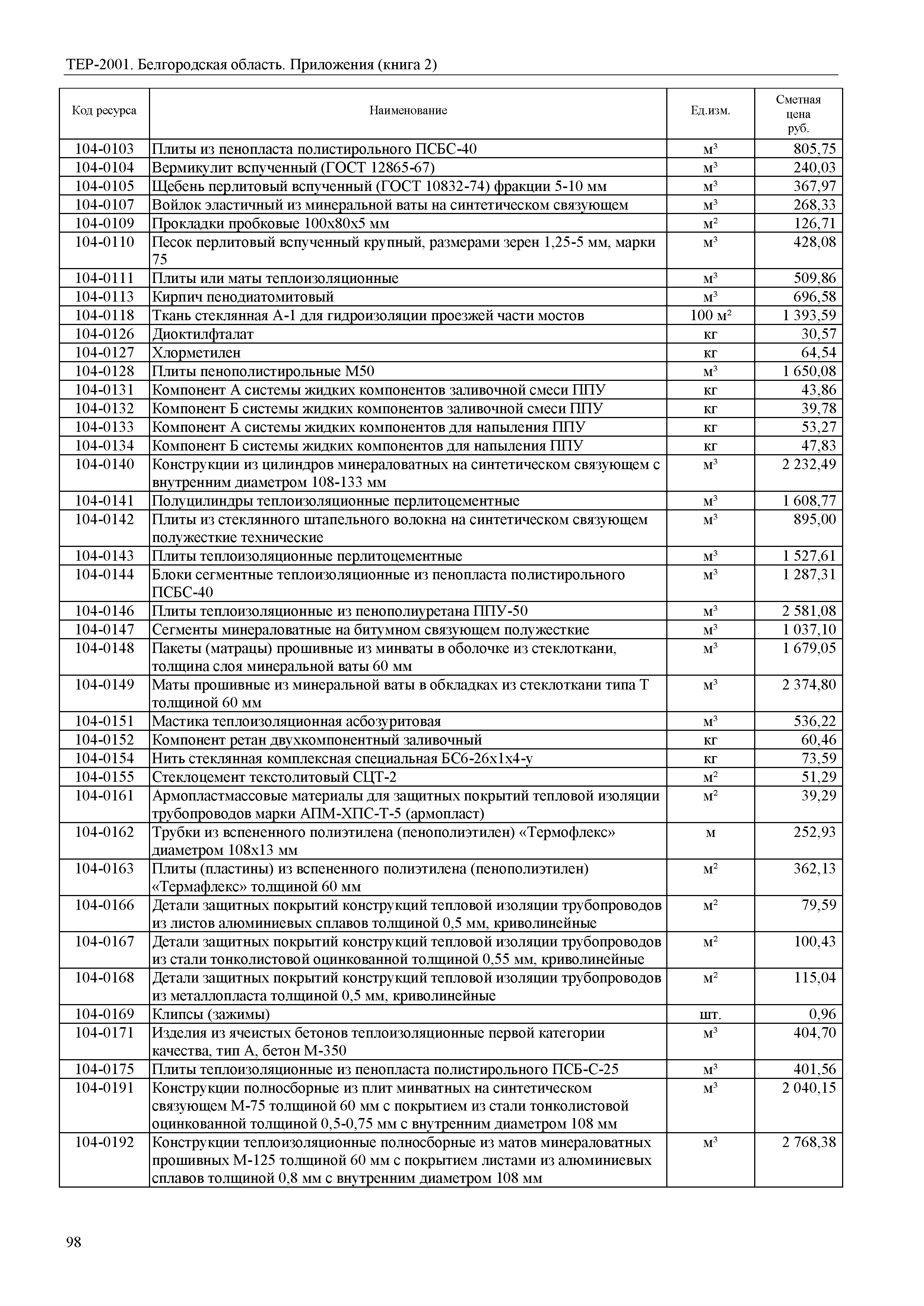 ТЕР Белгородская область 81-02-Пр(2)-2001
