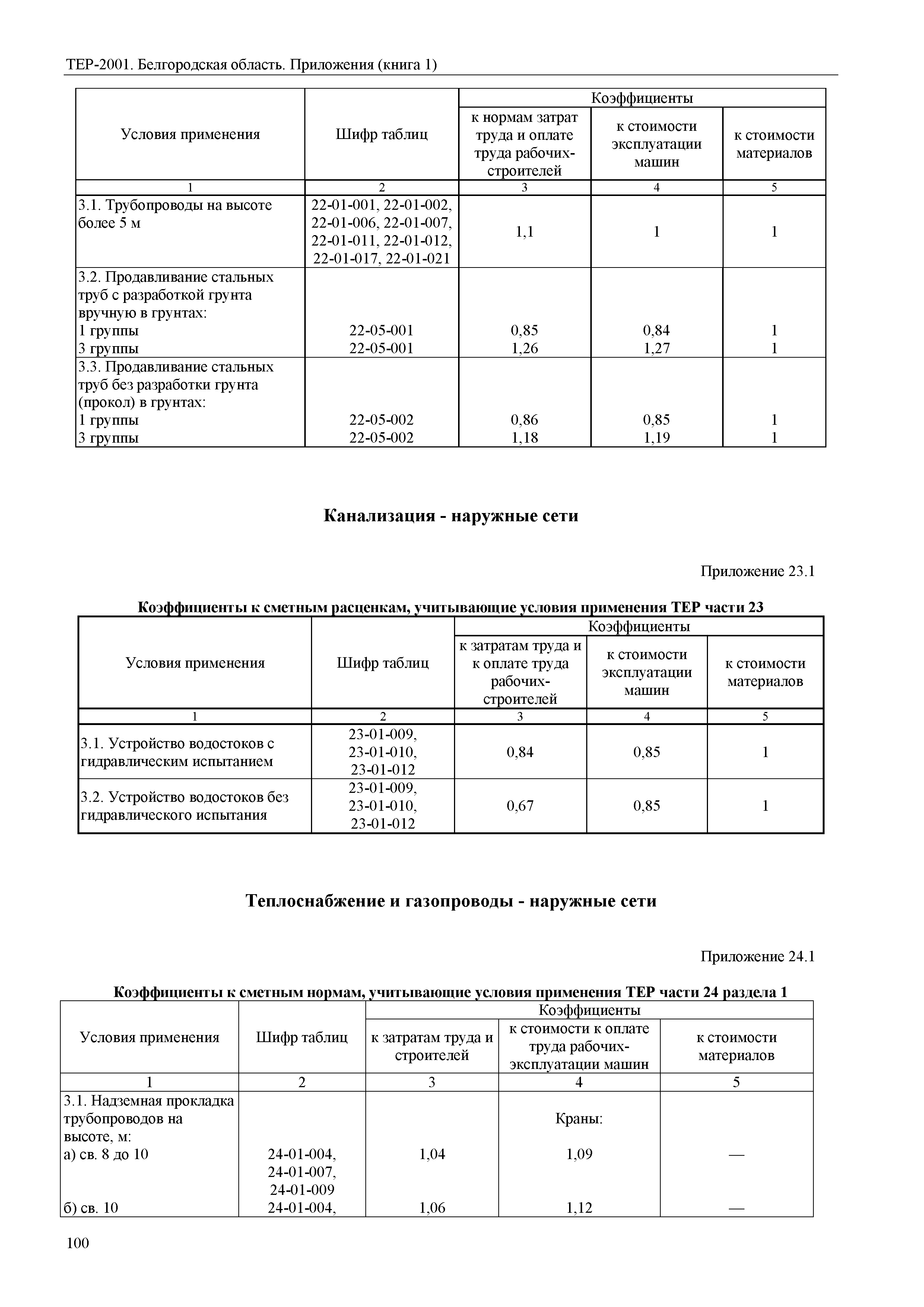 ТЕР Белгородская область 81-02-Пр(1)-2001