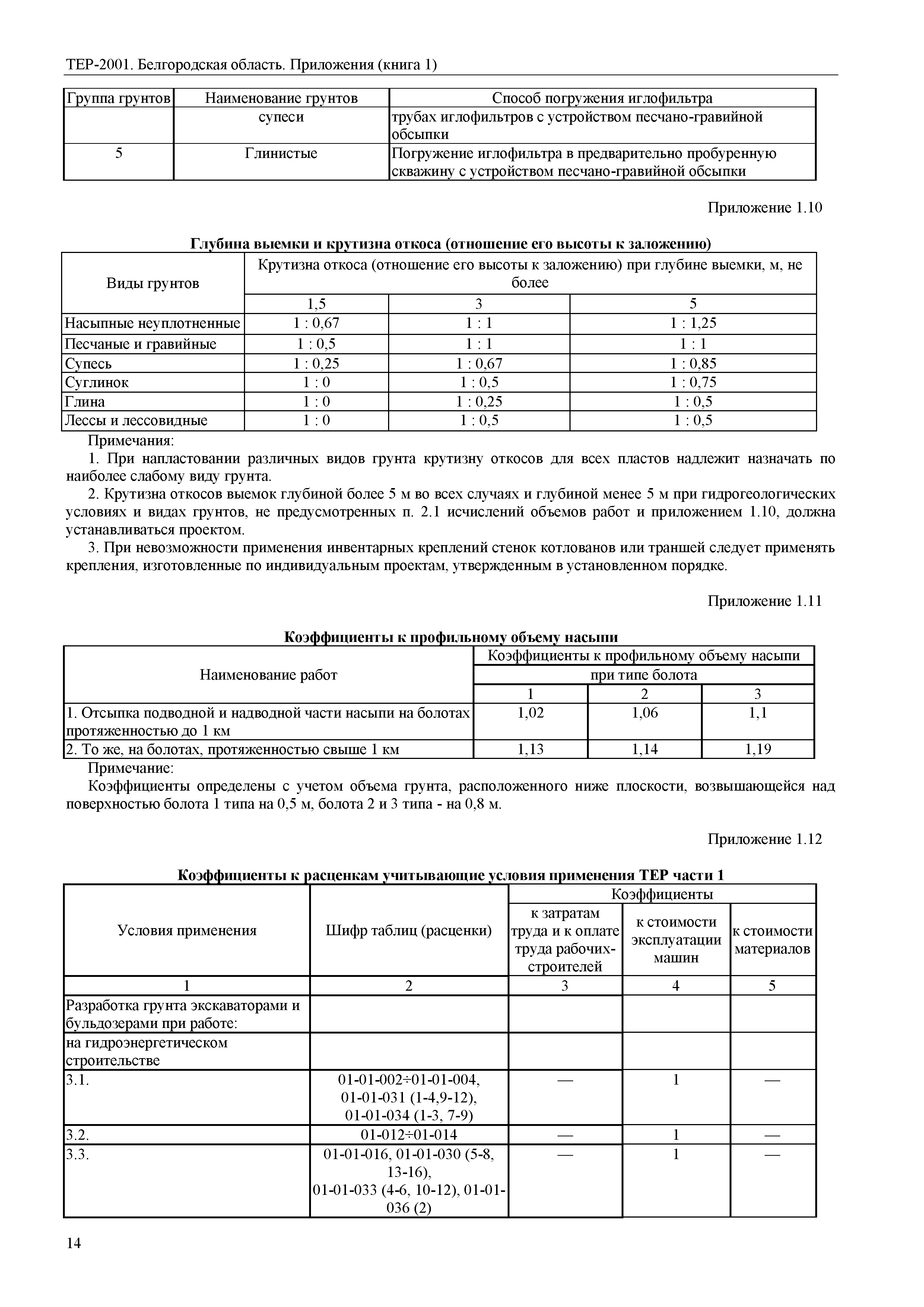 ТЕР Белгородская область 81-02-Пр(1)-2001