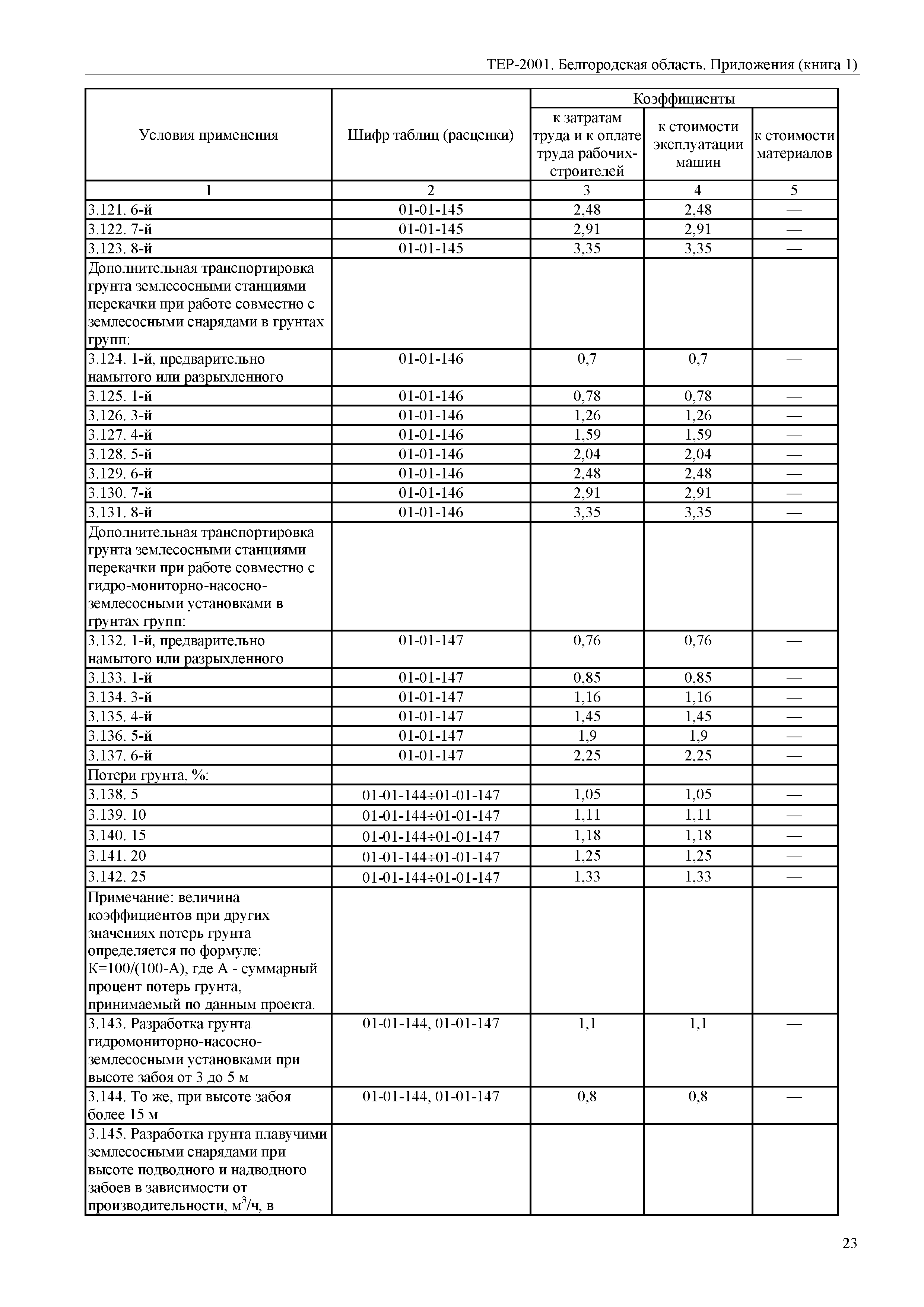 ТЕР Белгородская область 81-02-Пр(1)-2001