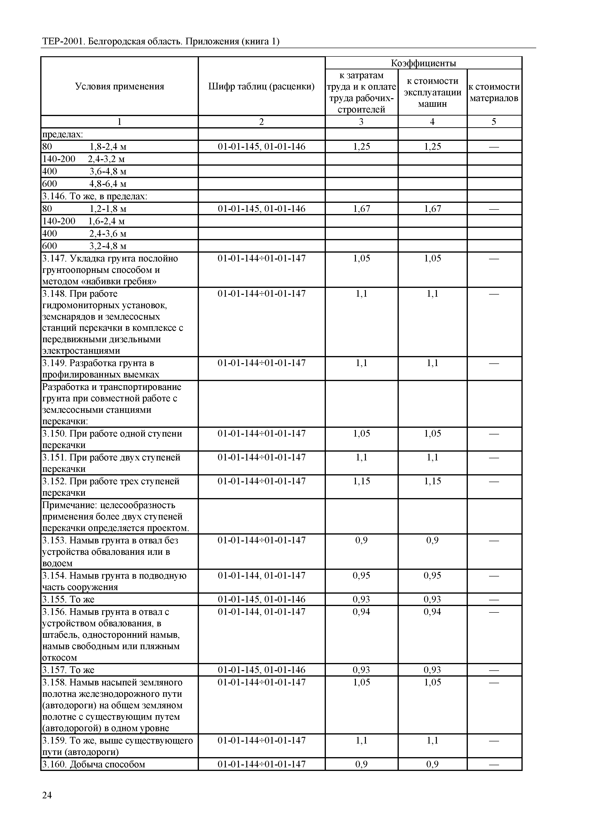 ТЕР Белгородская область 81-02-Пр(1)-2001