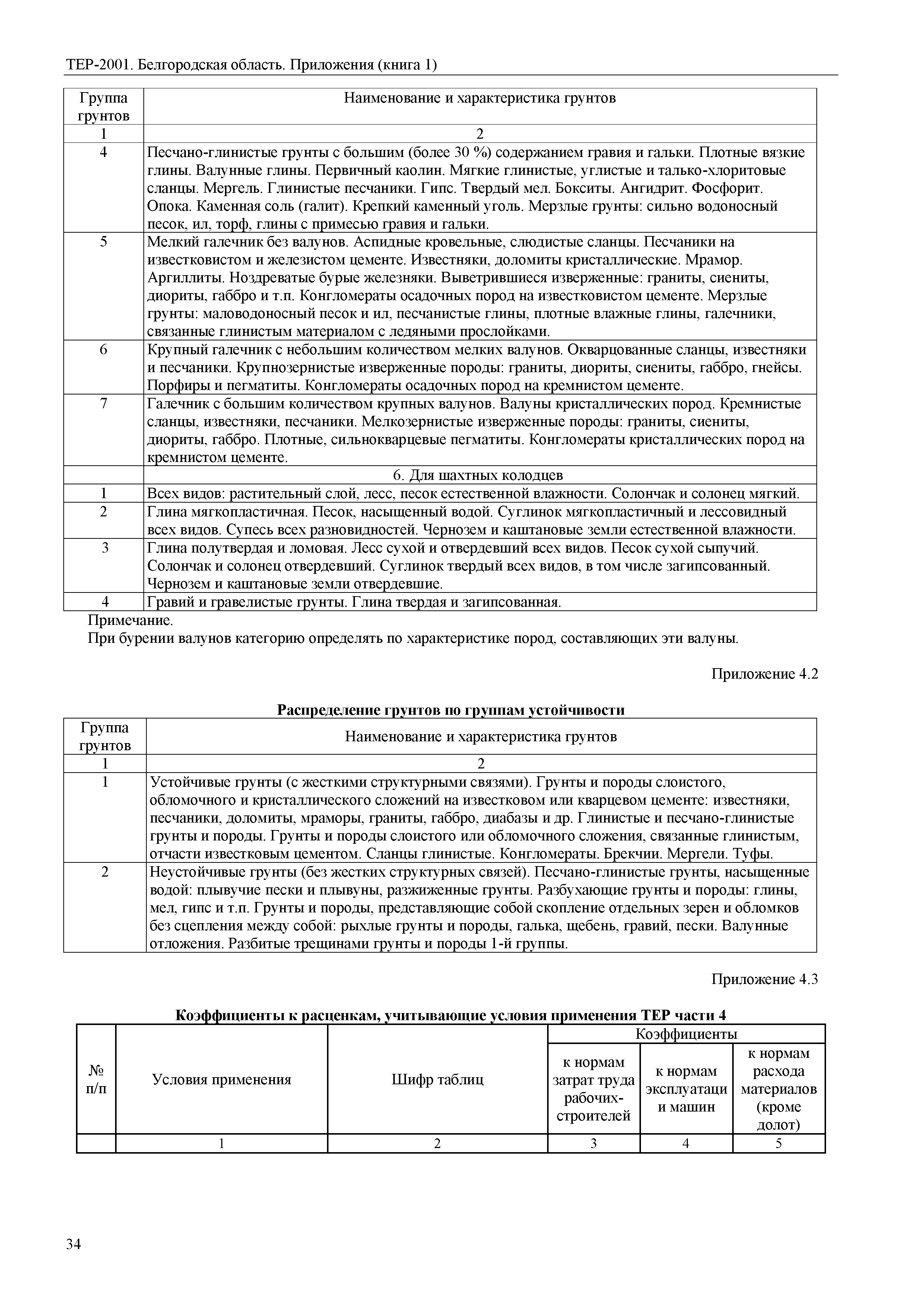 ТЕР Белгородская область 81-02-Пр(1)-2001