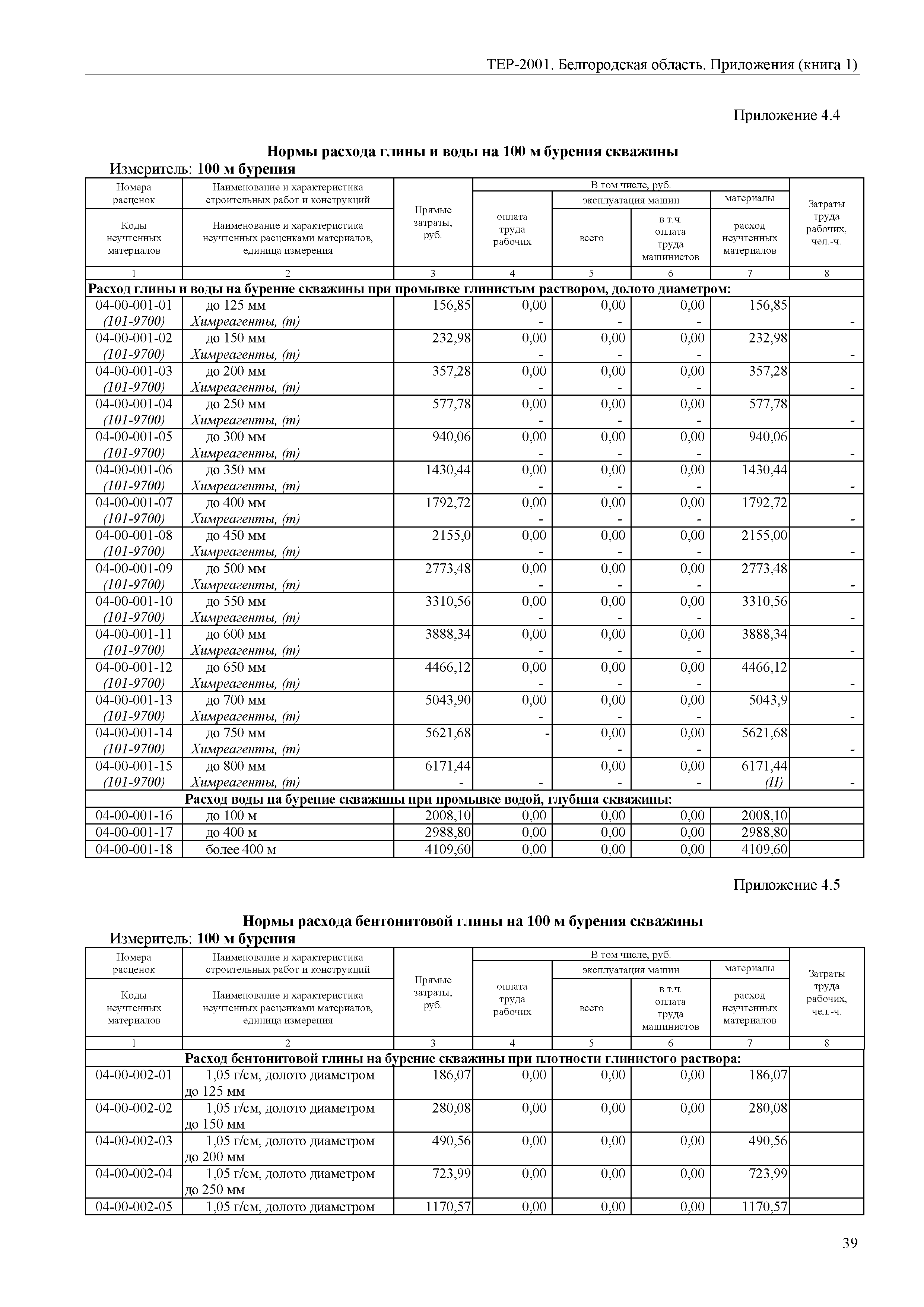 ТЕР Белгородская область 81-02-Пр(1)-2001