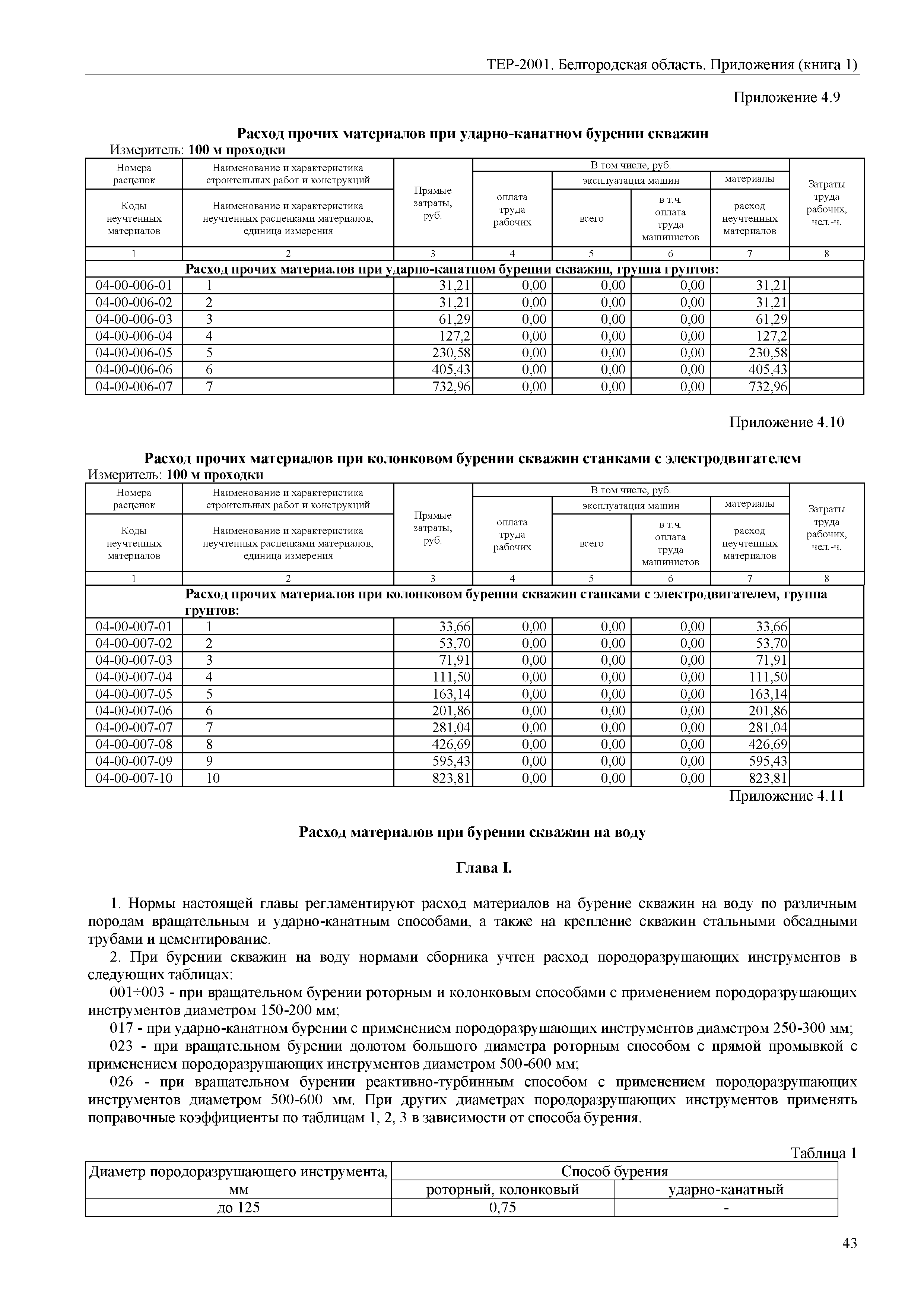 ТЕР Белгородская область 81-02-Пр(1)-2001