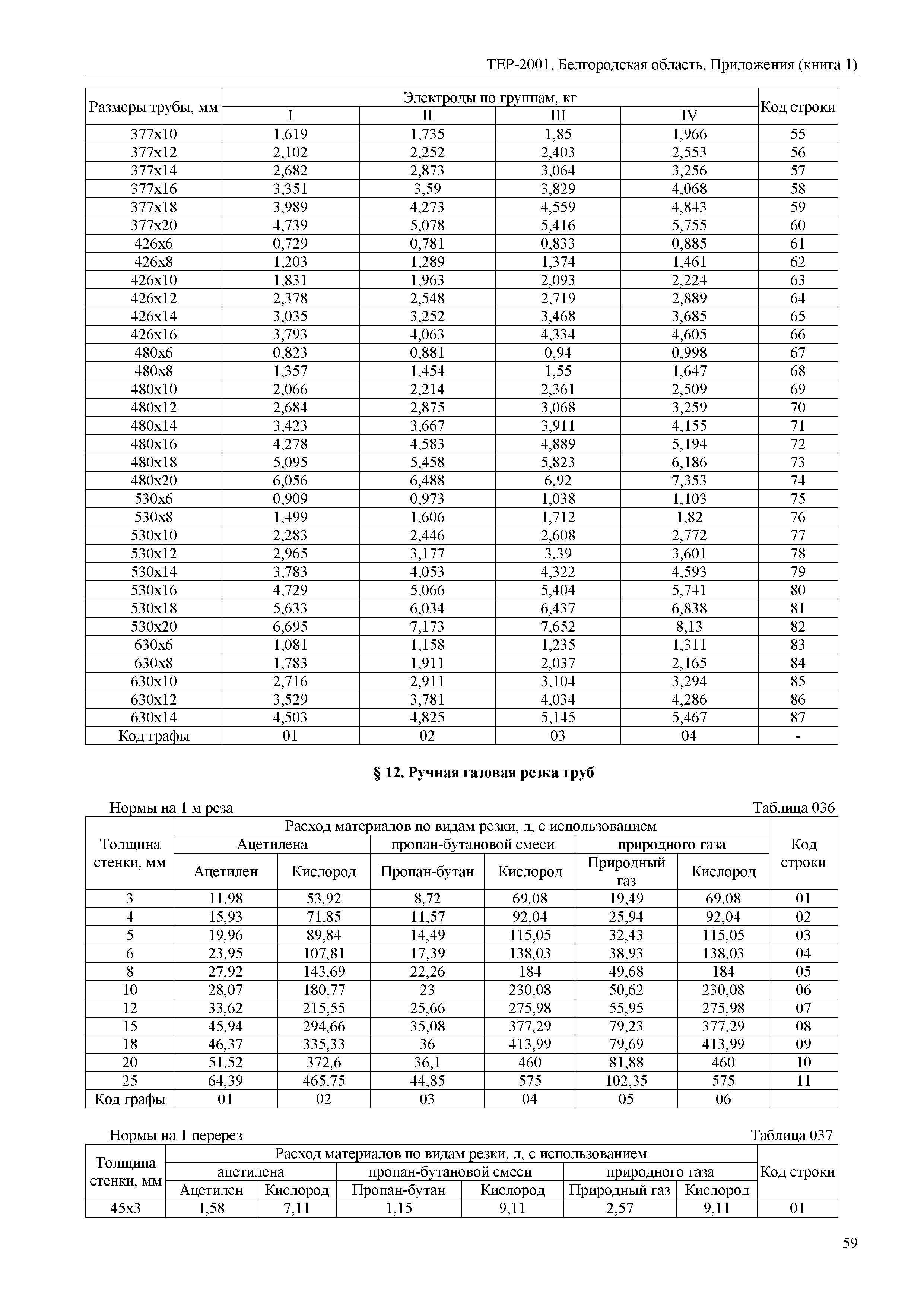 ТЕР Белгородская область 81-02-Пр(1)-2001