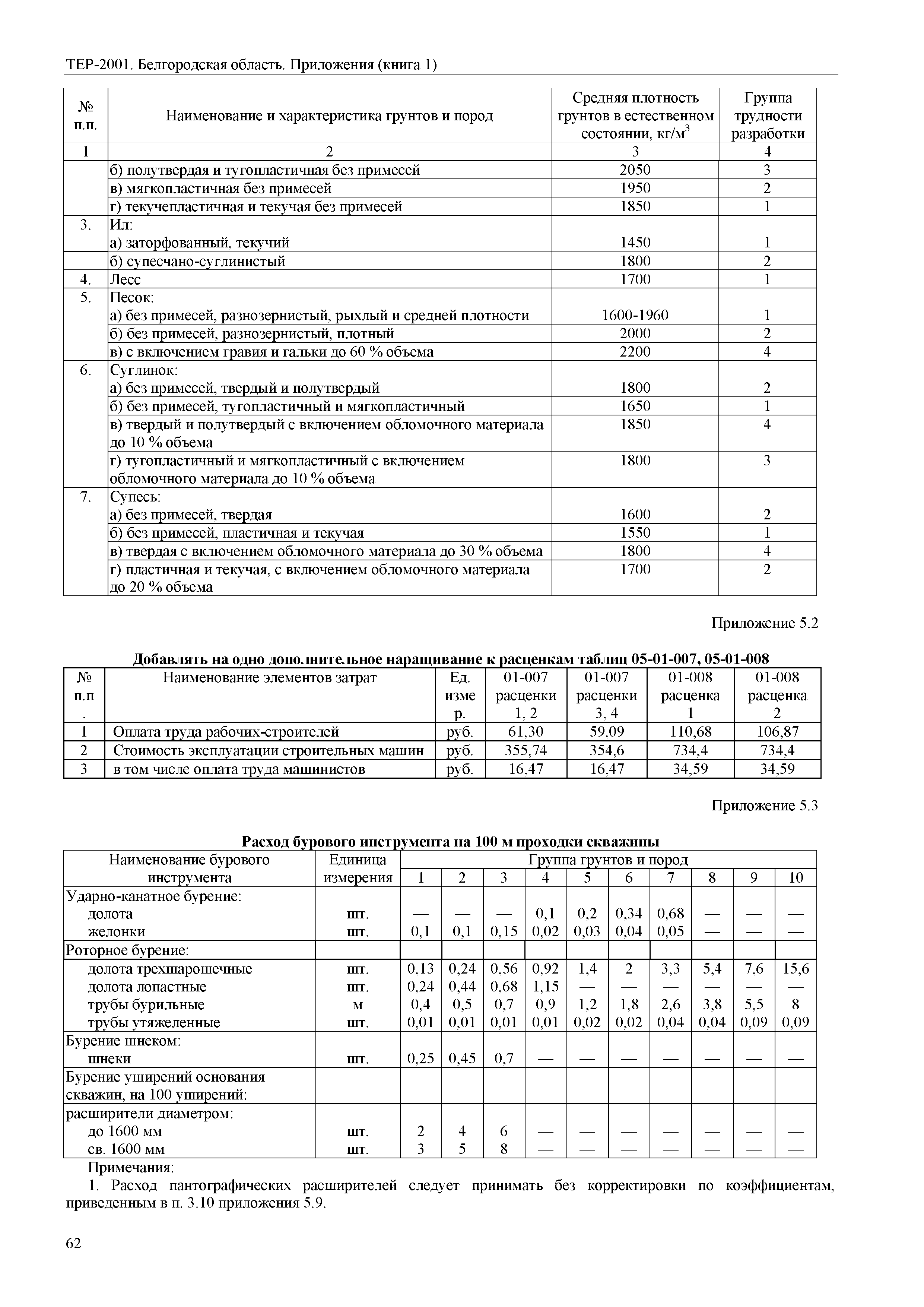 ТЕР Белгородская область 81-02-Пр(1)-2001