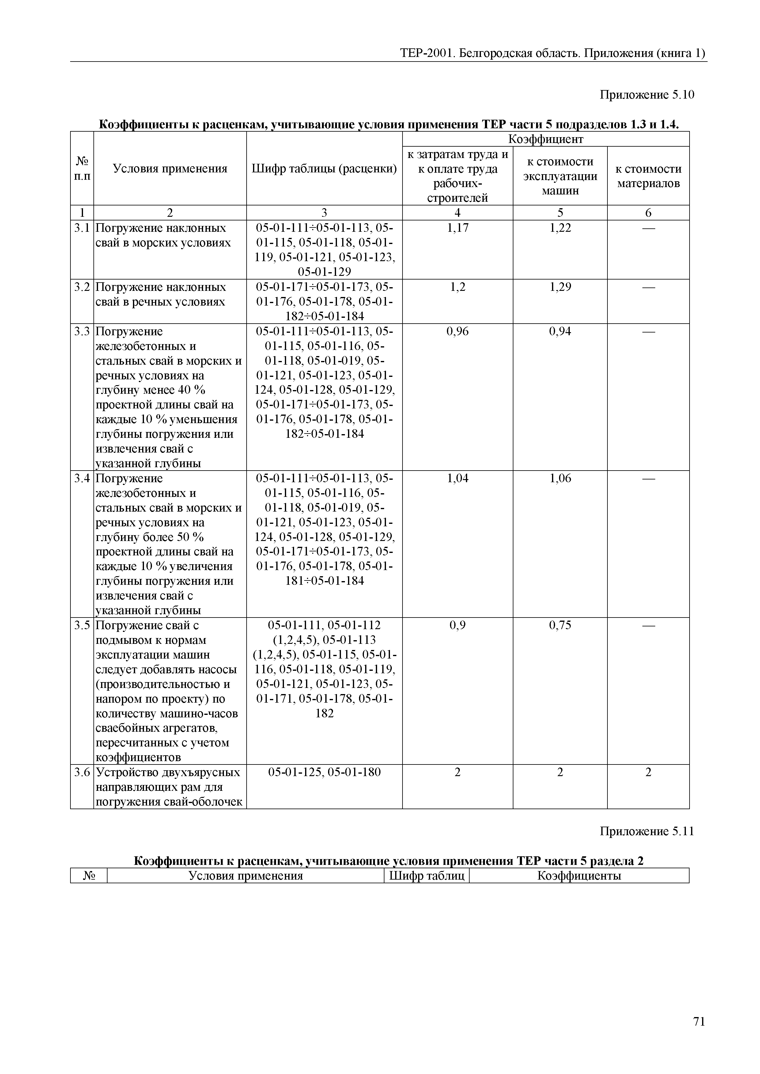 ТЕР Белгородская область 81-02-Пр(1)-2001