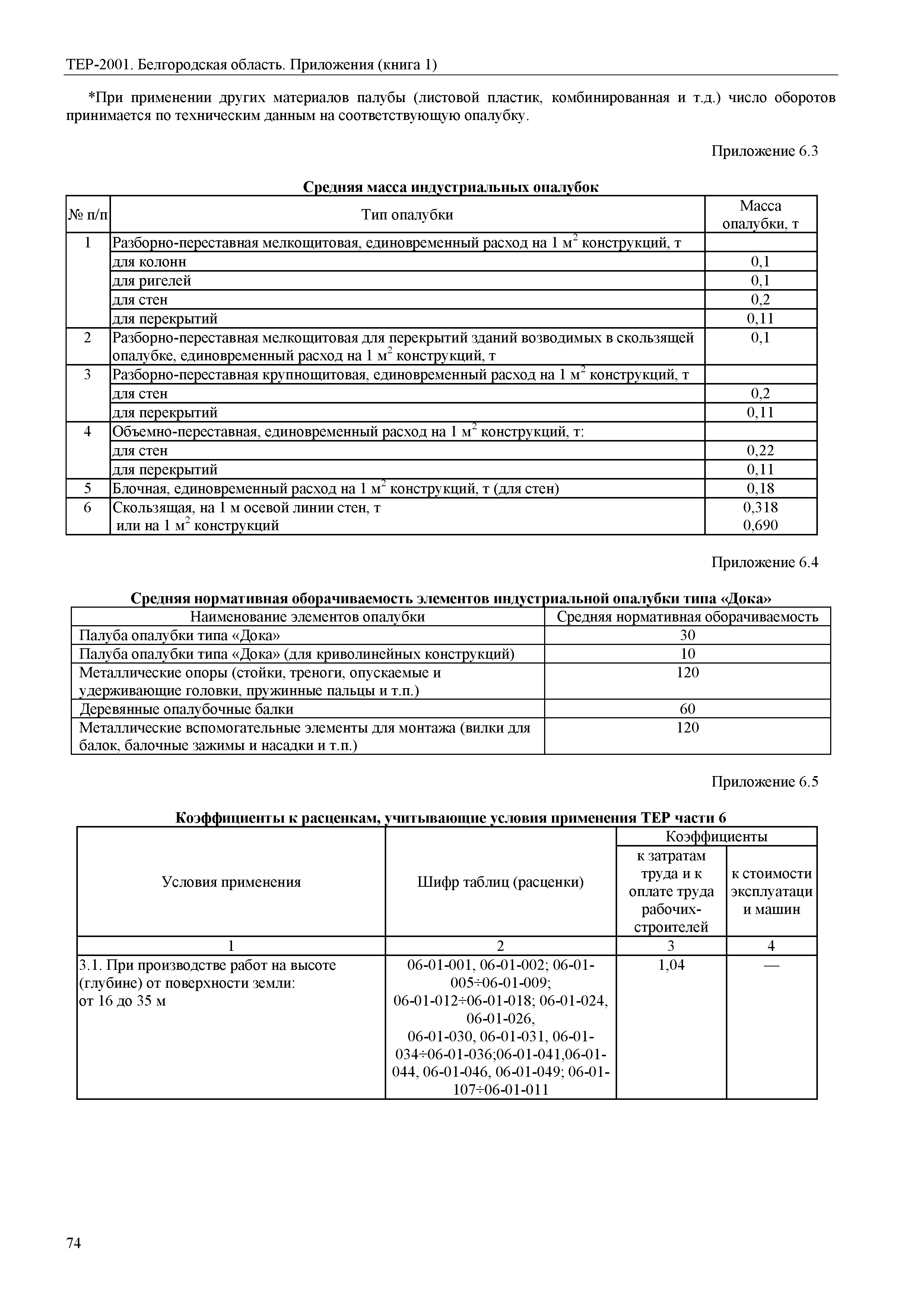 ТЕР Белгородская область 81-02-Пр(1)-2001