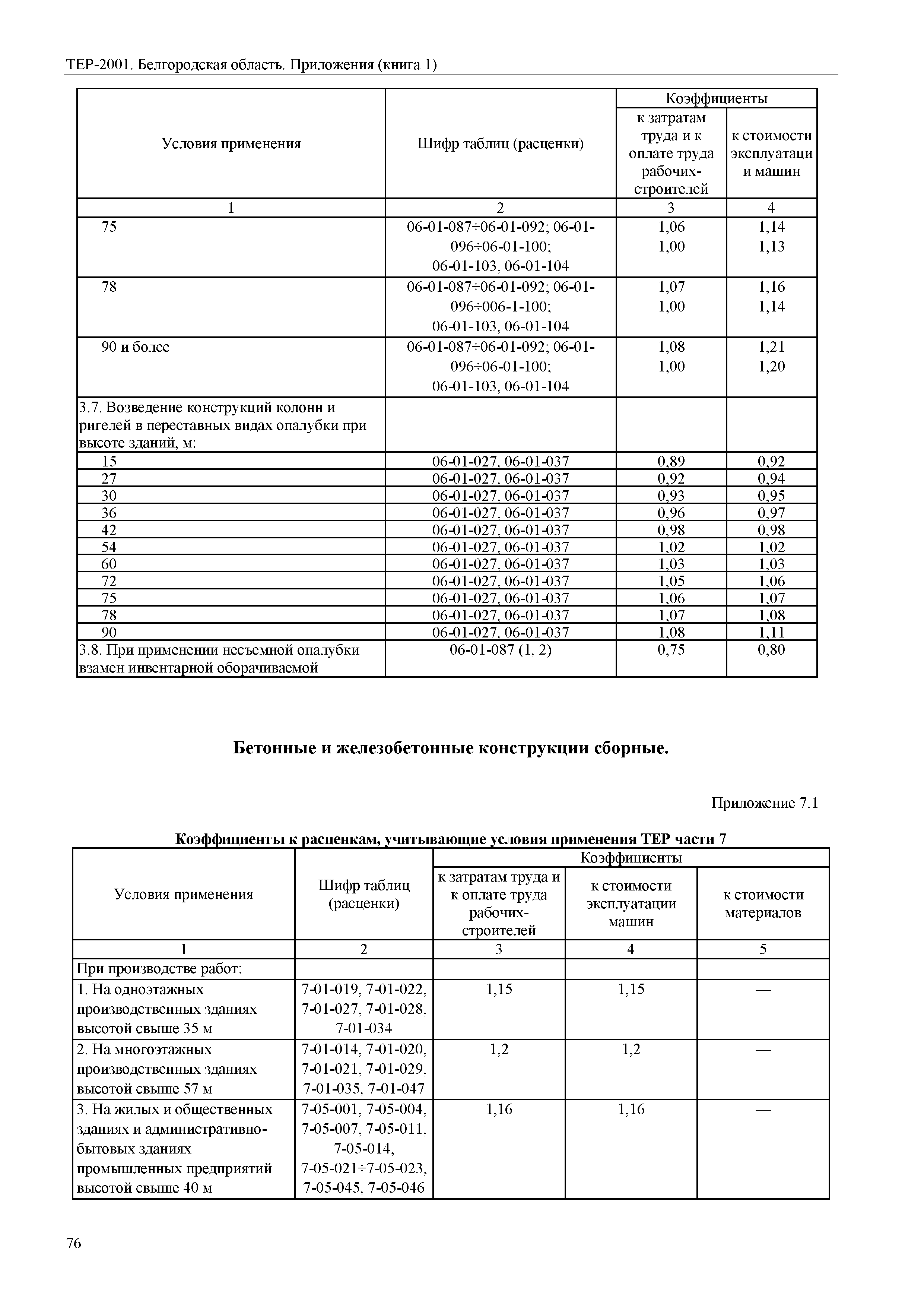 ТЕР Белгородская область 81-02-Пр(1)-2001