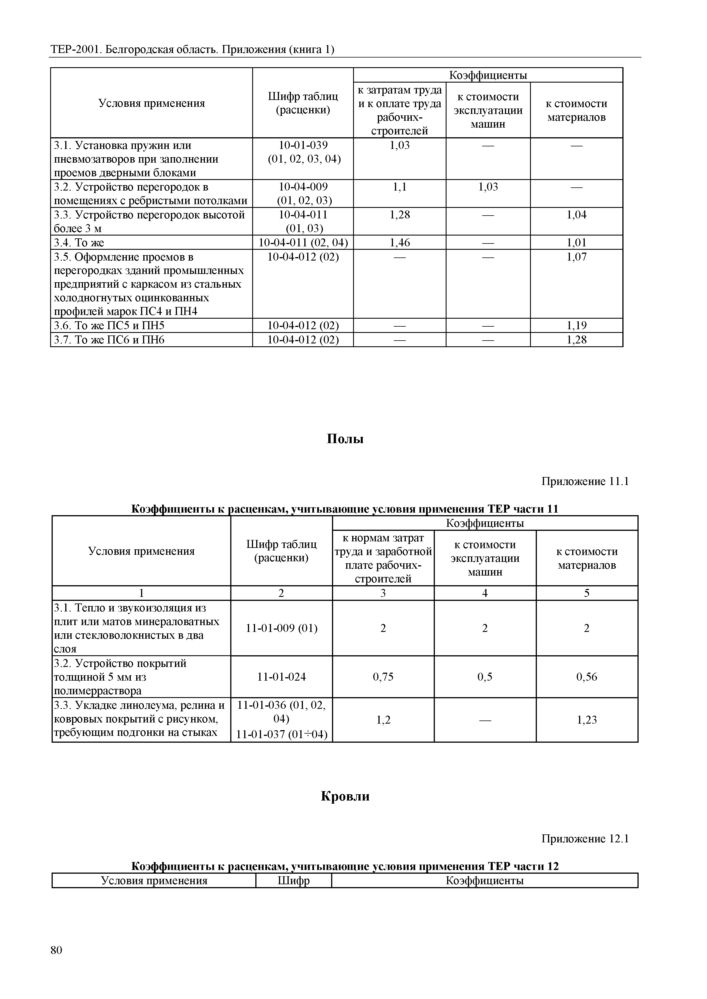 ТЕР Белгородская область 81-02-Пр(1)-2001