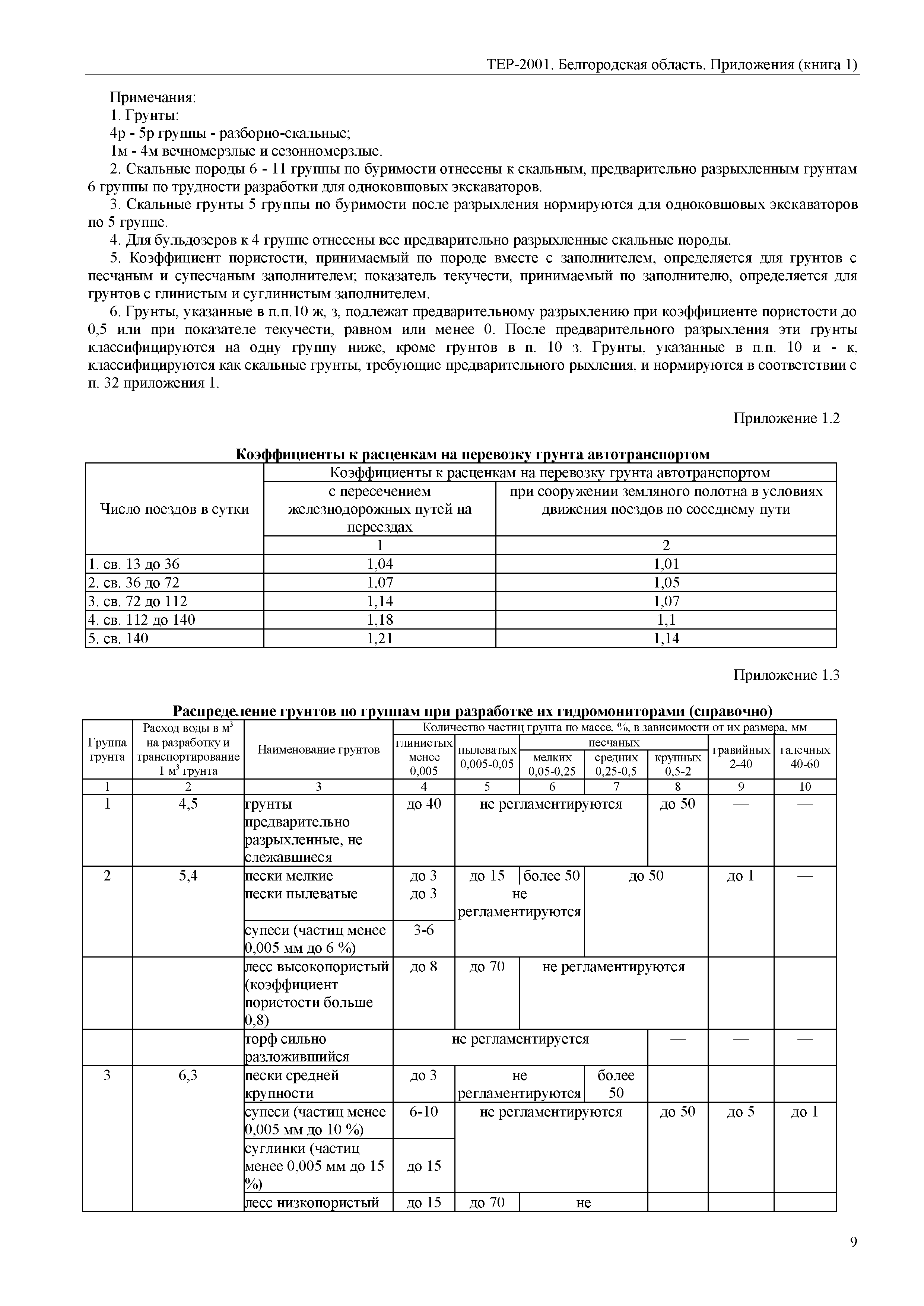 ТЕР Белгородская область 81-02-Пр(1)-2001