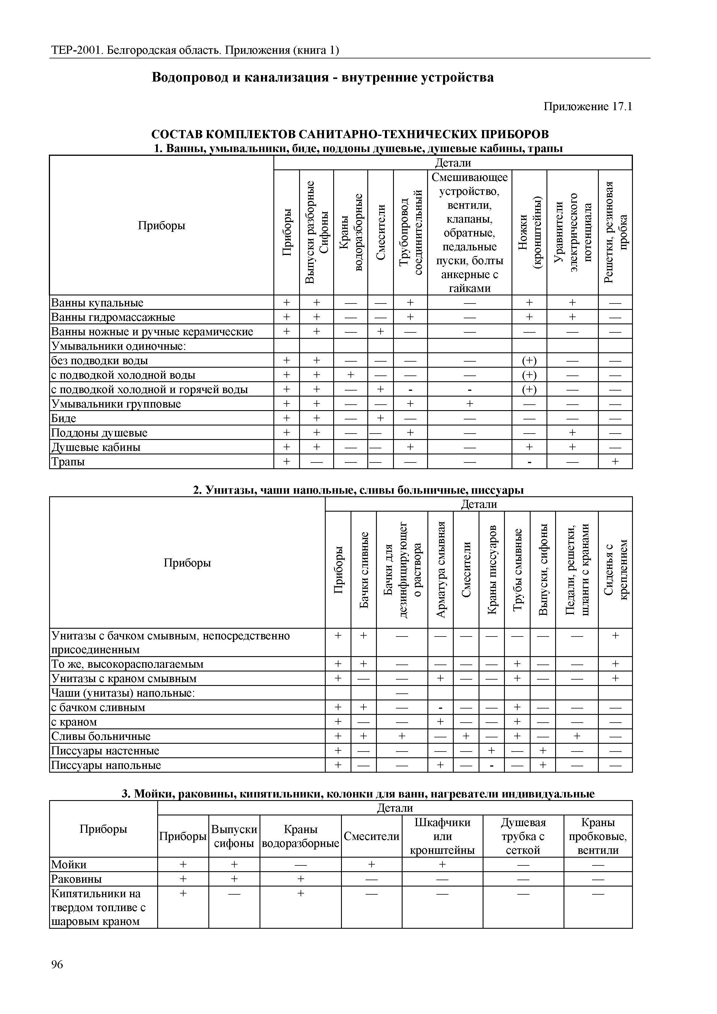 ТЕР Белгородская область 81-02-Пр(1)-2001