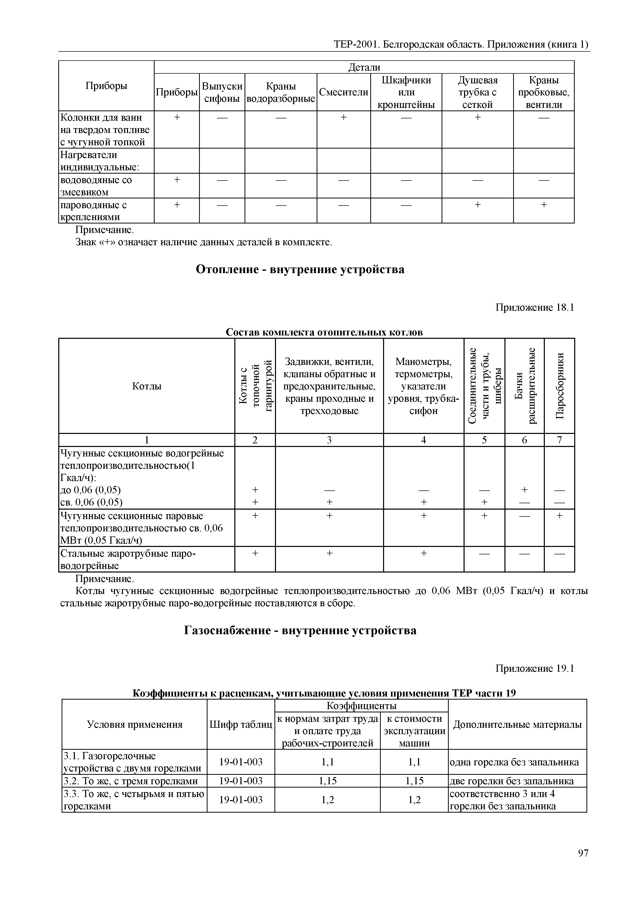 ТЕР Белгородская область 81-02-Пр(1)-2001