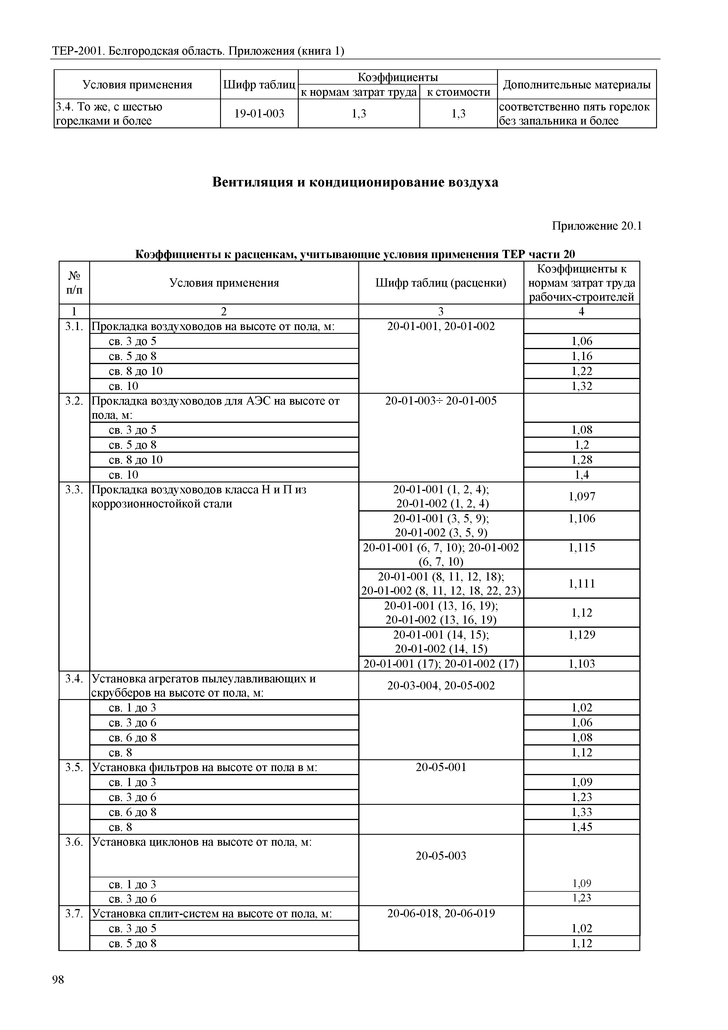 ТЕР Белгородская область 81-02-Пр(1)-2001