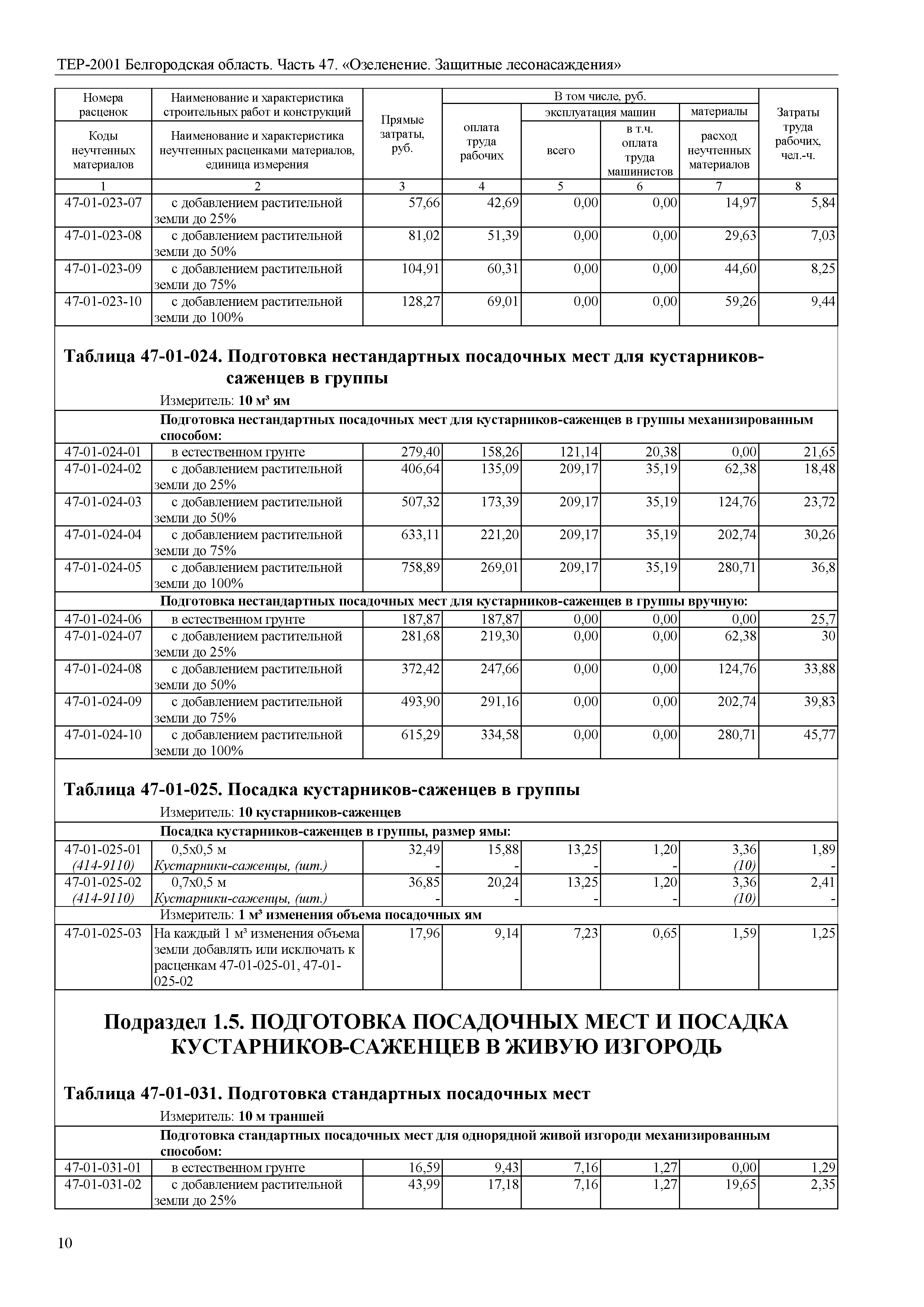 ТЕР Белгородская область 81-02-47-2001