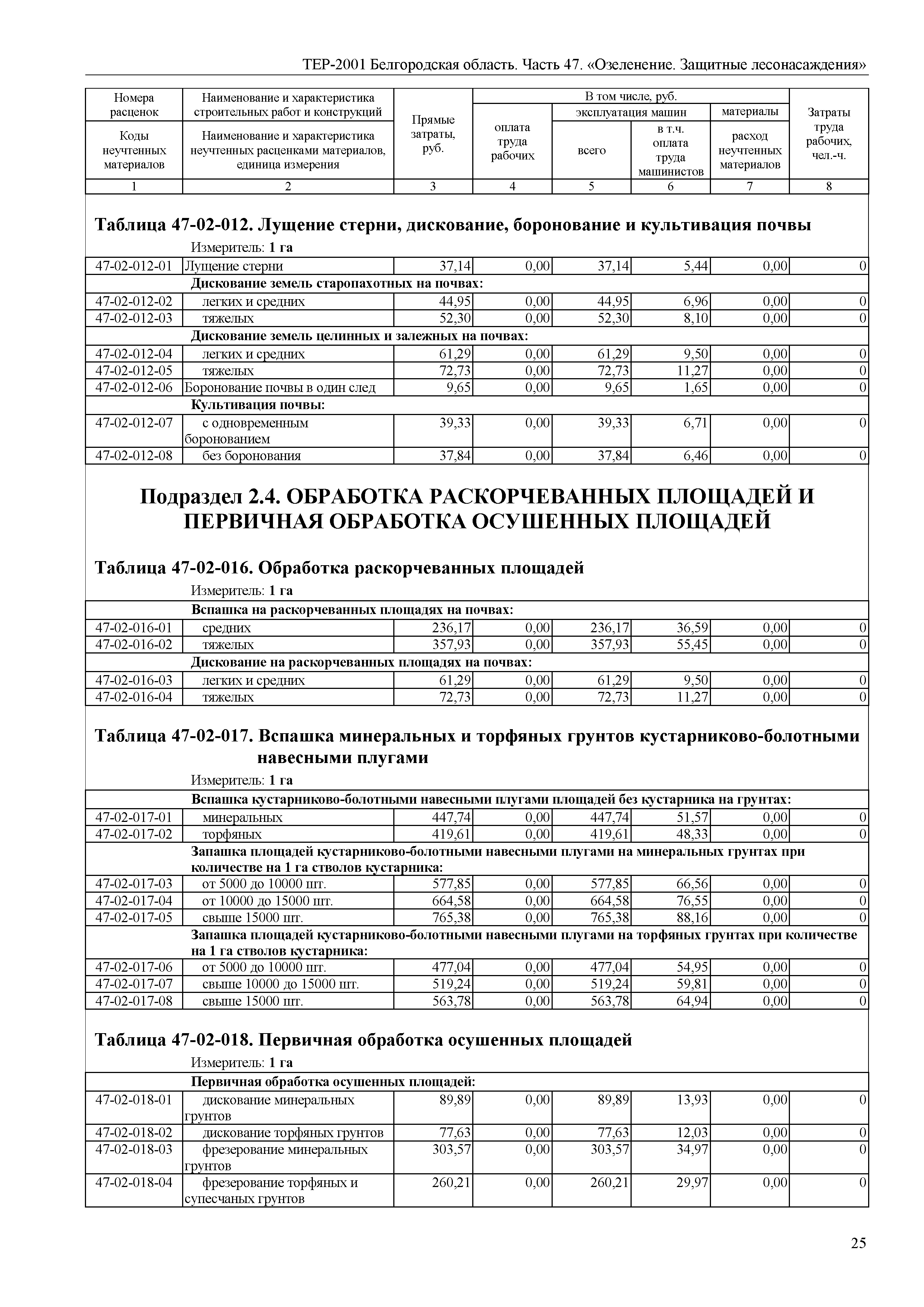 ТЕР Белгородская область 81-02-47-2001