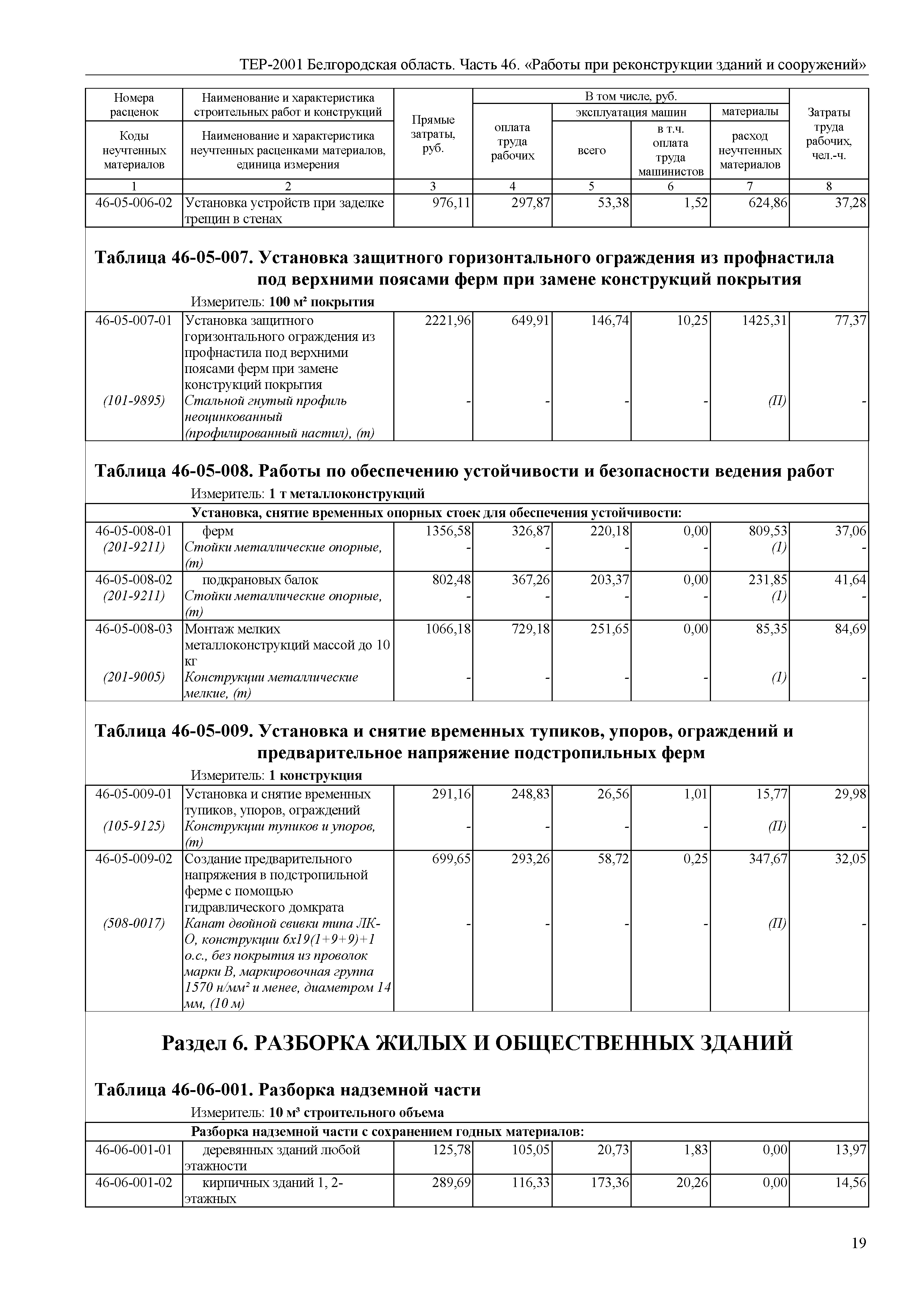 ТЕР Белгородская область 81-02-46-2001