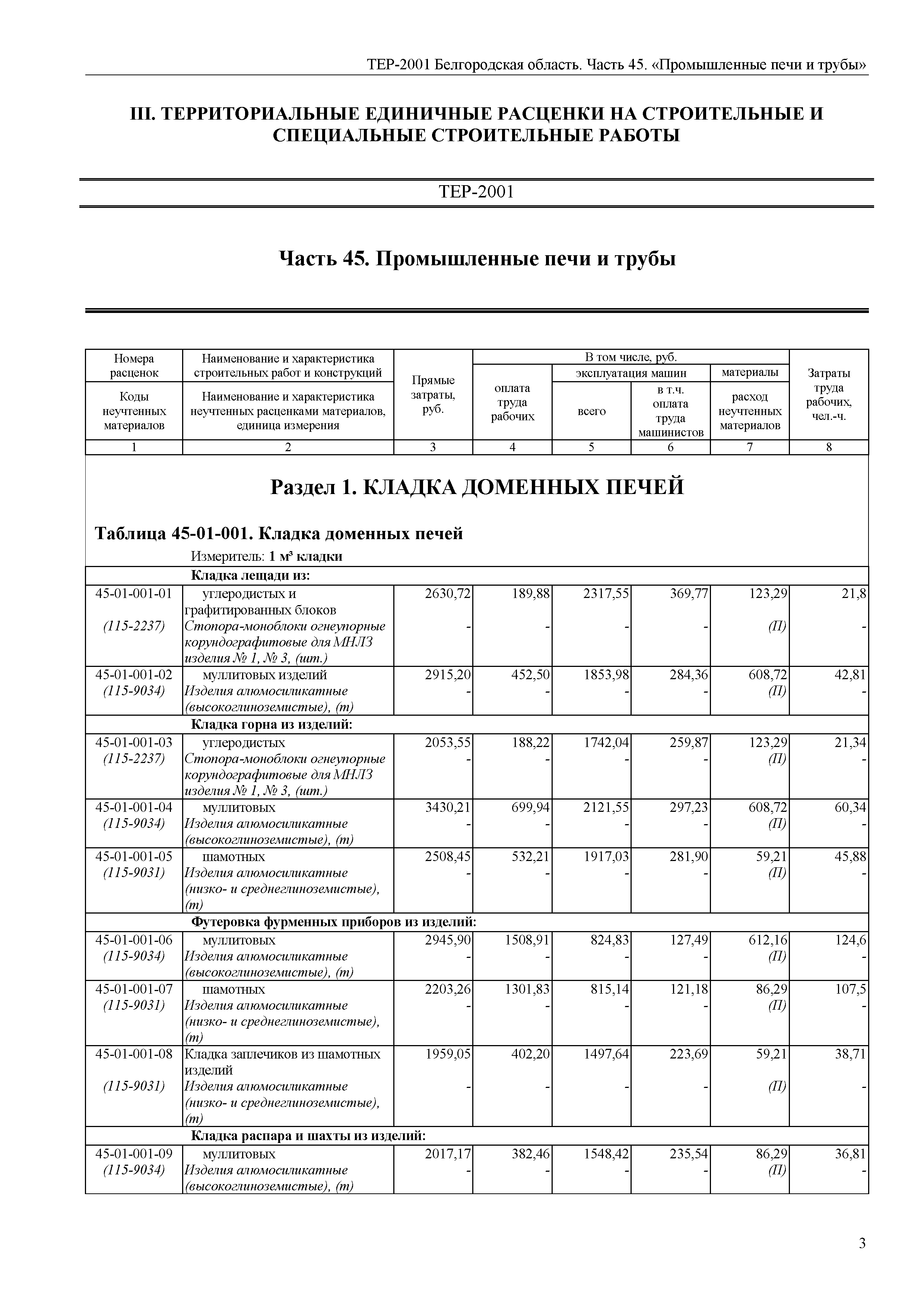 ТЕР Белгородская область 81-02-45-2001