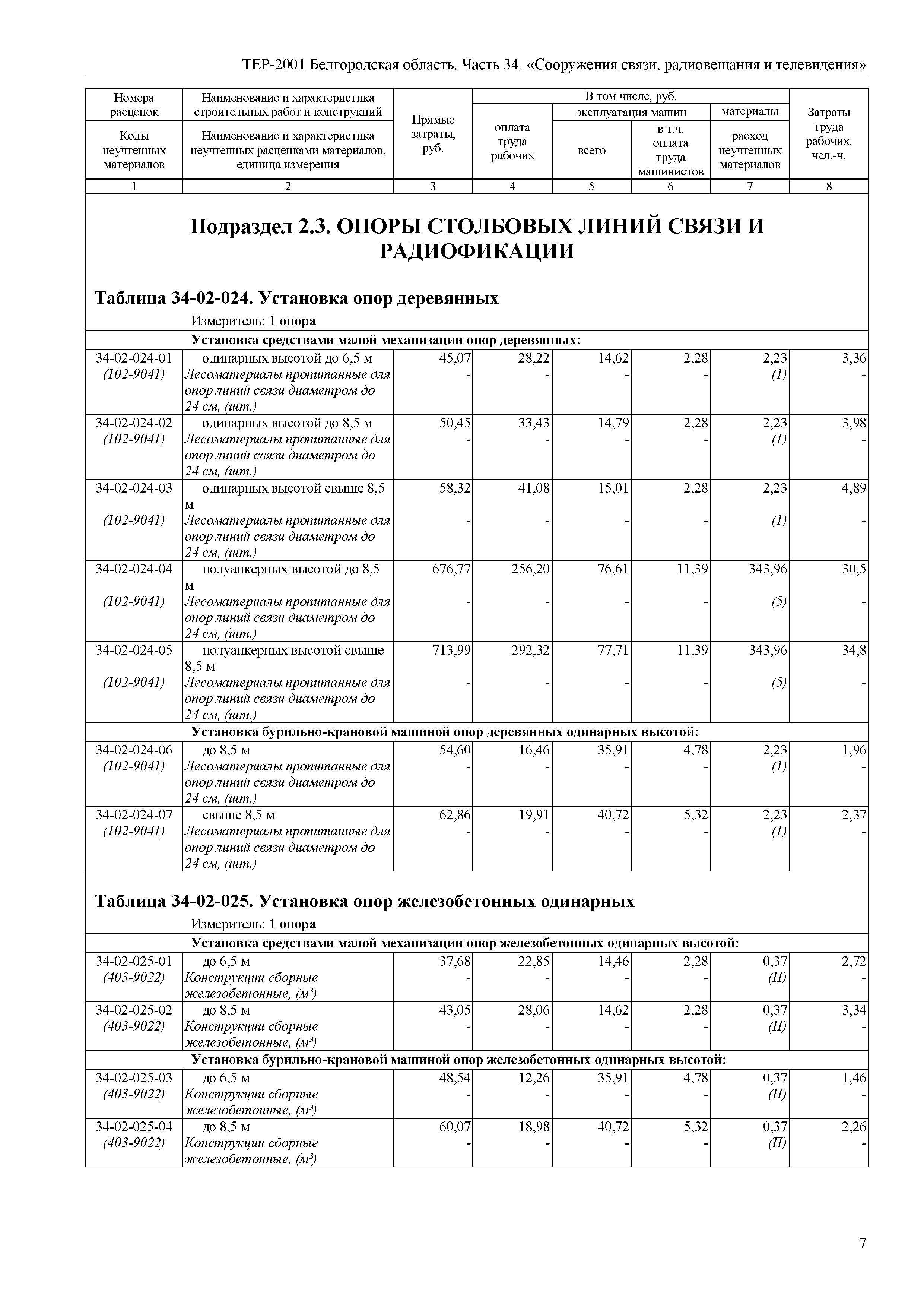 ТЕР Белгородская область 81-02-34-2001