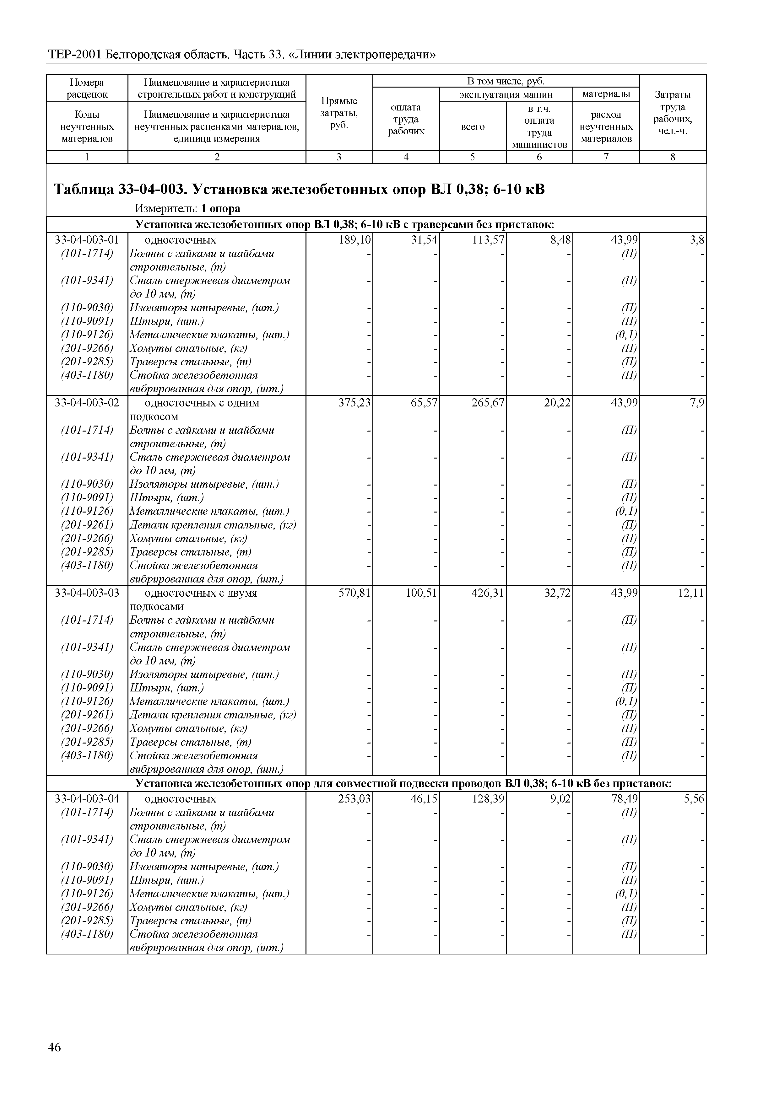 ТЕР Белгородская область 81-02-33-2001