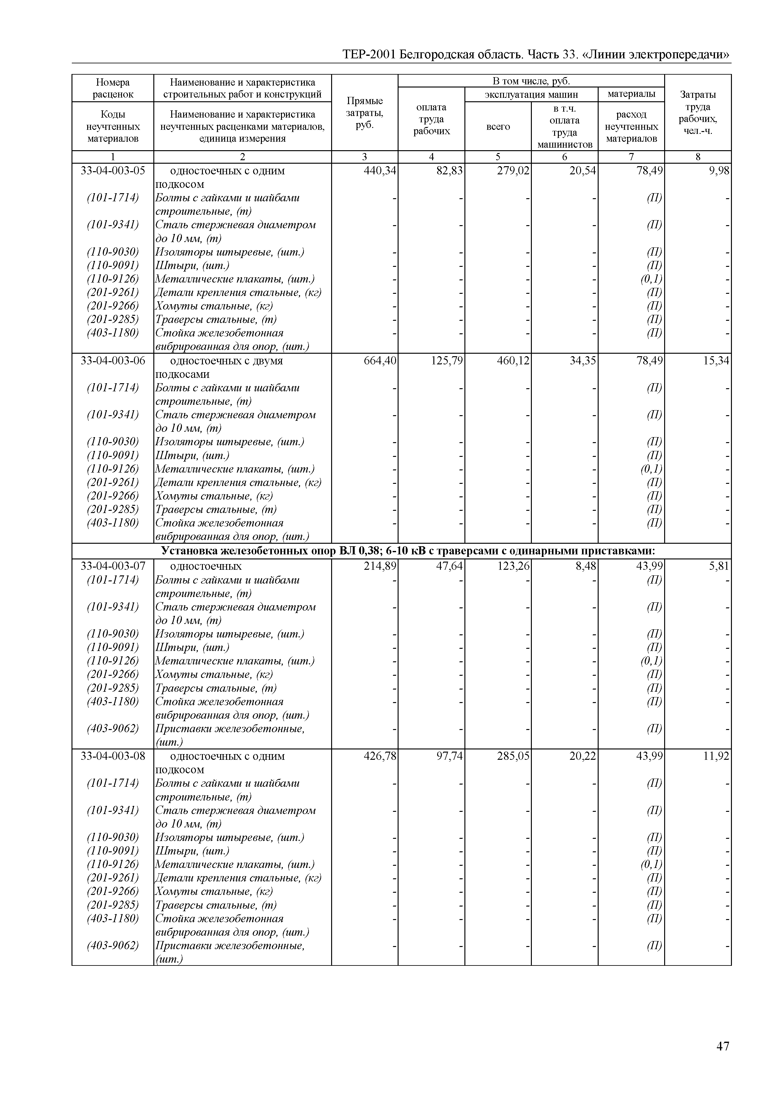 ТЕР Белгородская область 81-02-33-2001